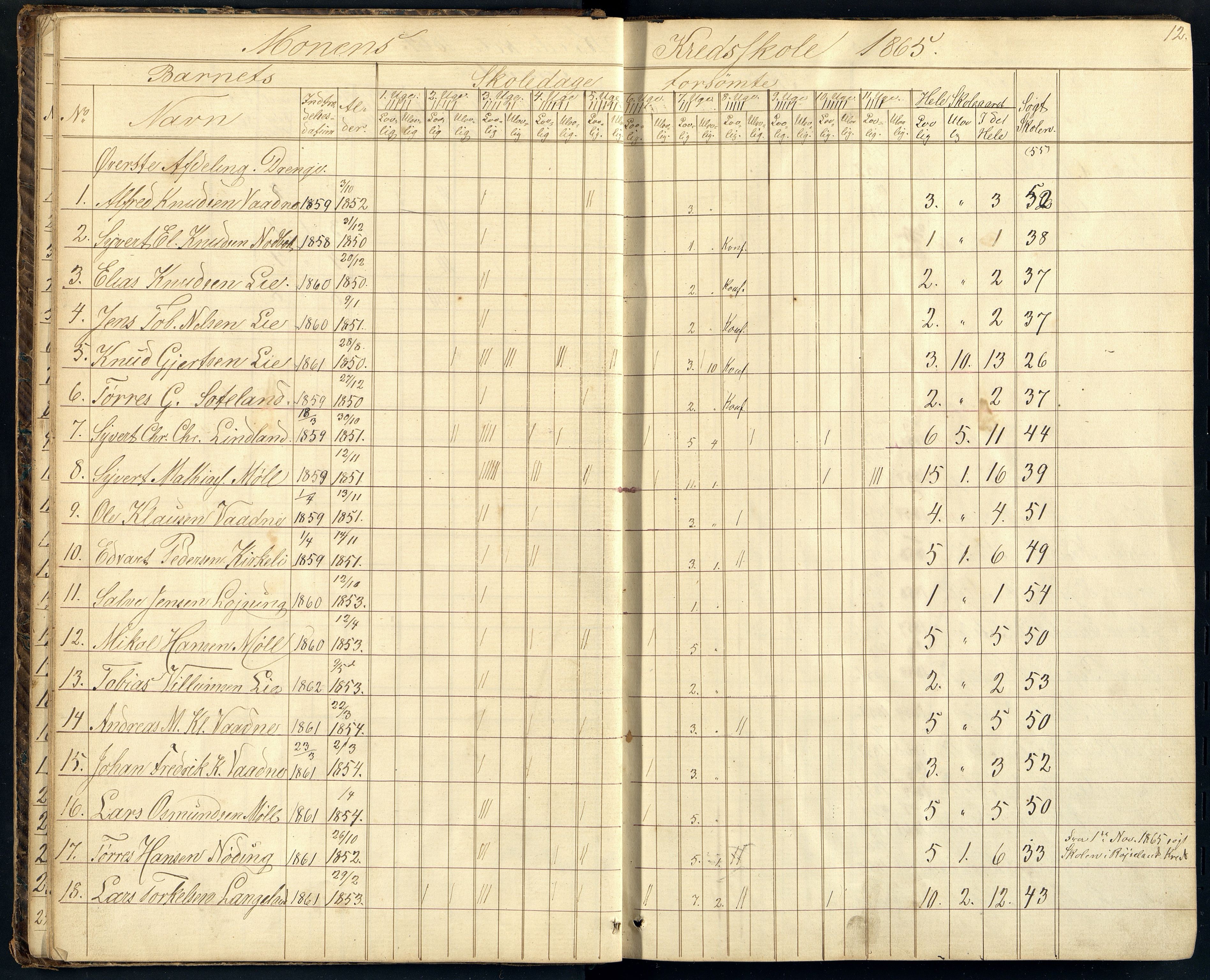 Holum kommune - Monen Skole, ARKSOR/1002HO551/I/L0004: Dagbok (d), 1863-1886