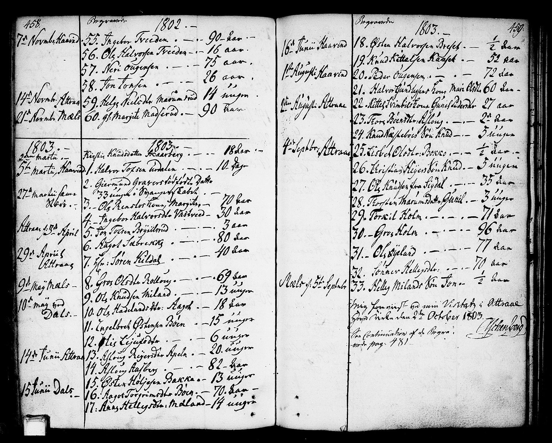 Tinn kirkebøker, AV/SAKO-A-308/F/Fa/L0002: Ministerialbok nr. I 2, 1757-1810, s. 458-459