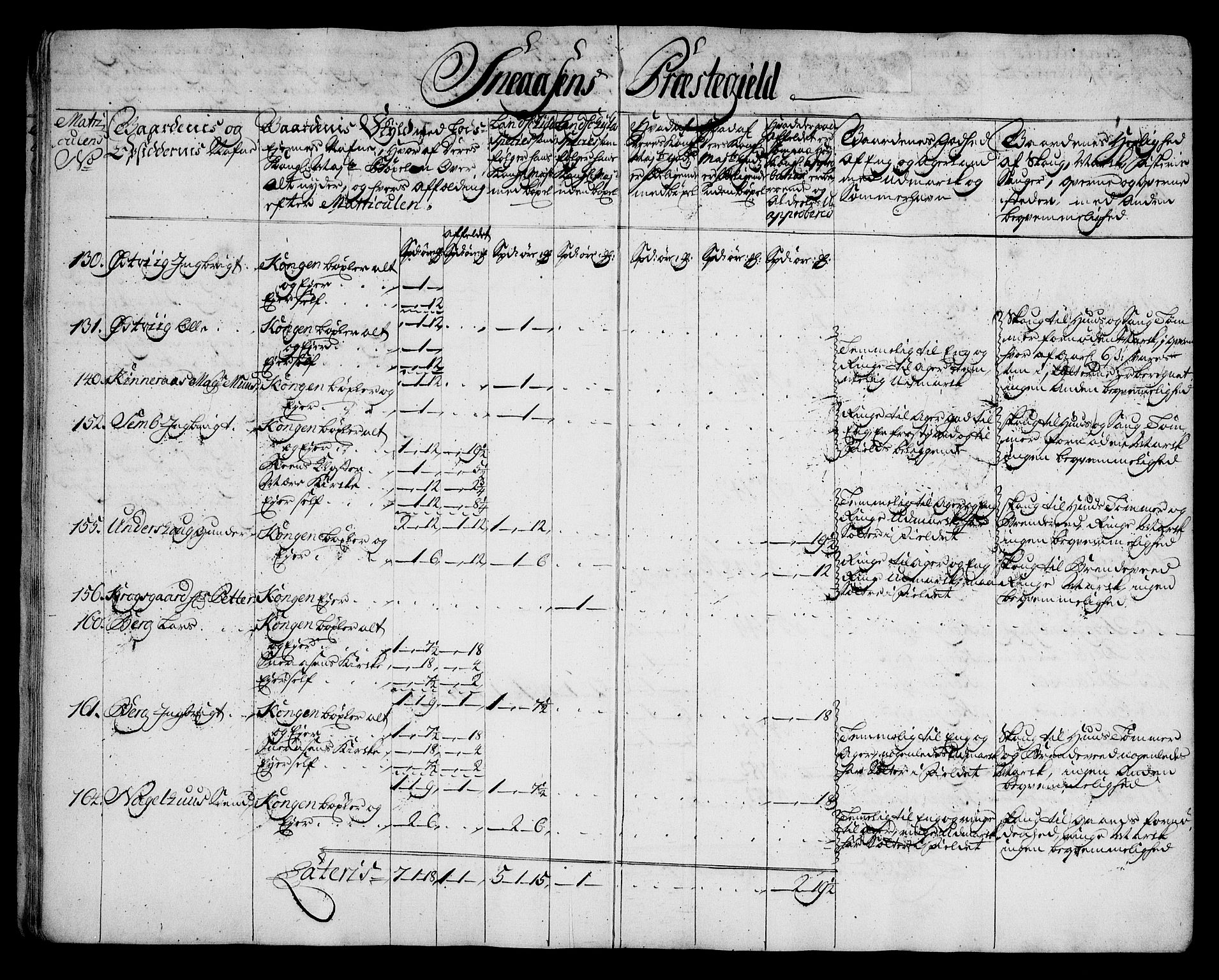 Rentekammeret inntil 1814, Realistisk ordnet avdeling, RA/EA-4070/N/Na/L0006/0014: [XI k]: Assignert krongods nordafjells (1720, 1722, 1727 og 1728): / Inderøy fogderi, 1727