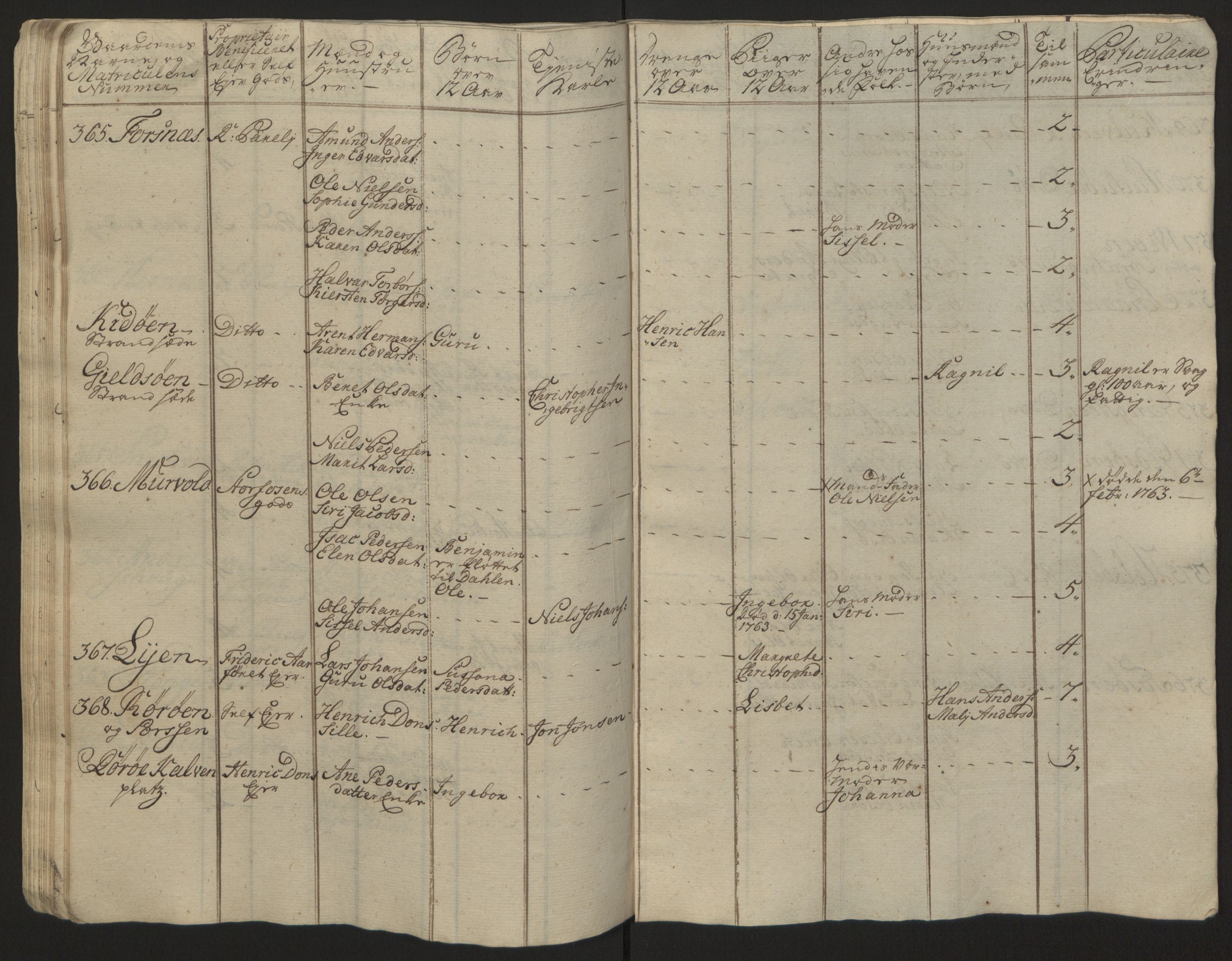 Rentekammeret inntil 1814, Reviderte regnskaper, Fogderegnskap, AV/RA-EA-4092/R57/L3930: Ekstraskatten Fosen, 1762-1763, s. 388