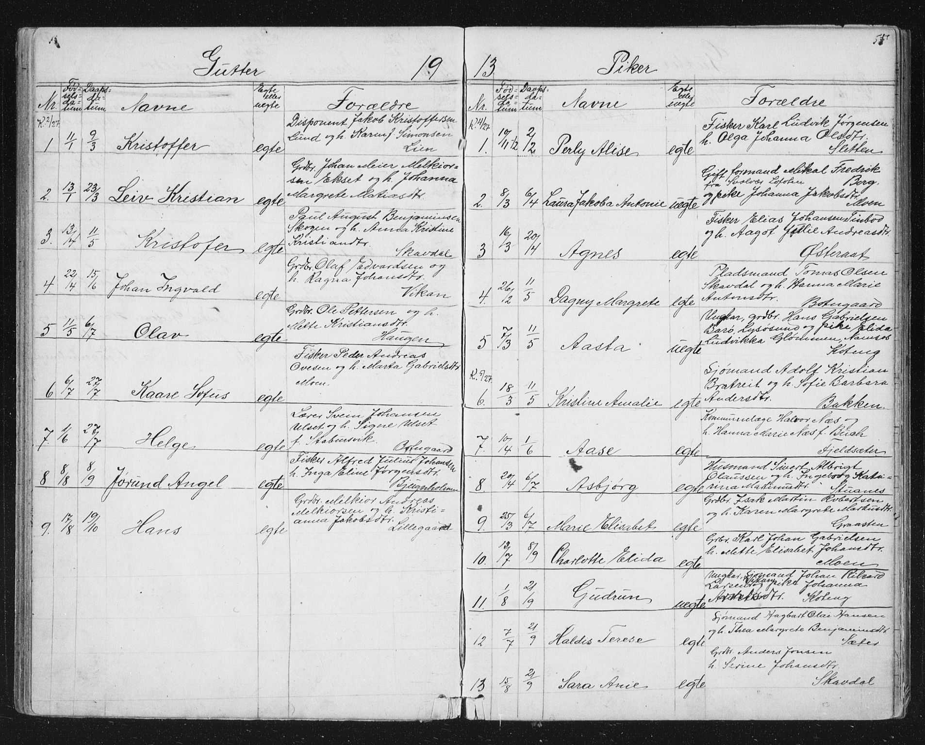 Ministerialprotokoller, klokkerbøker og fødselsregistre - Sør-Trøndelag, AV/SAT-A-1456/651/L0647: Klokkerbok nr. 651C01, 1866-1914, s. 55