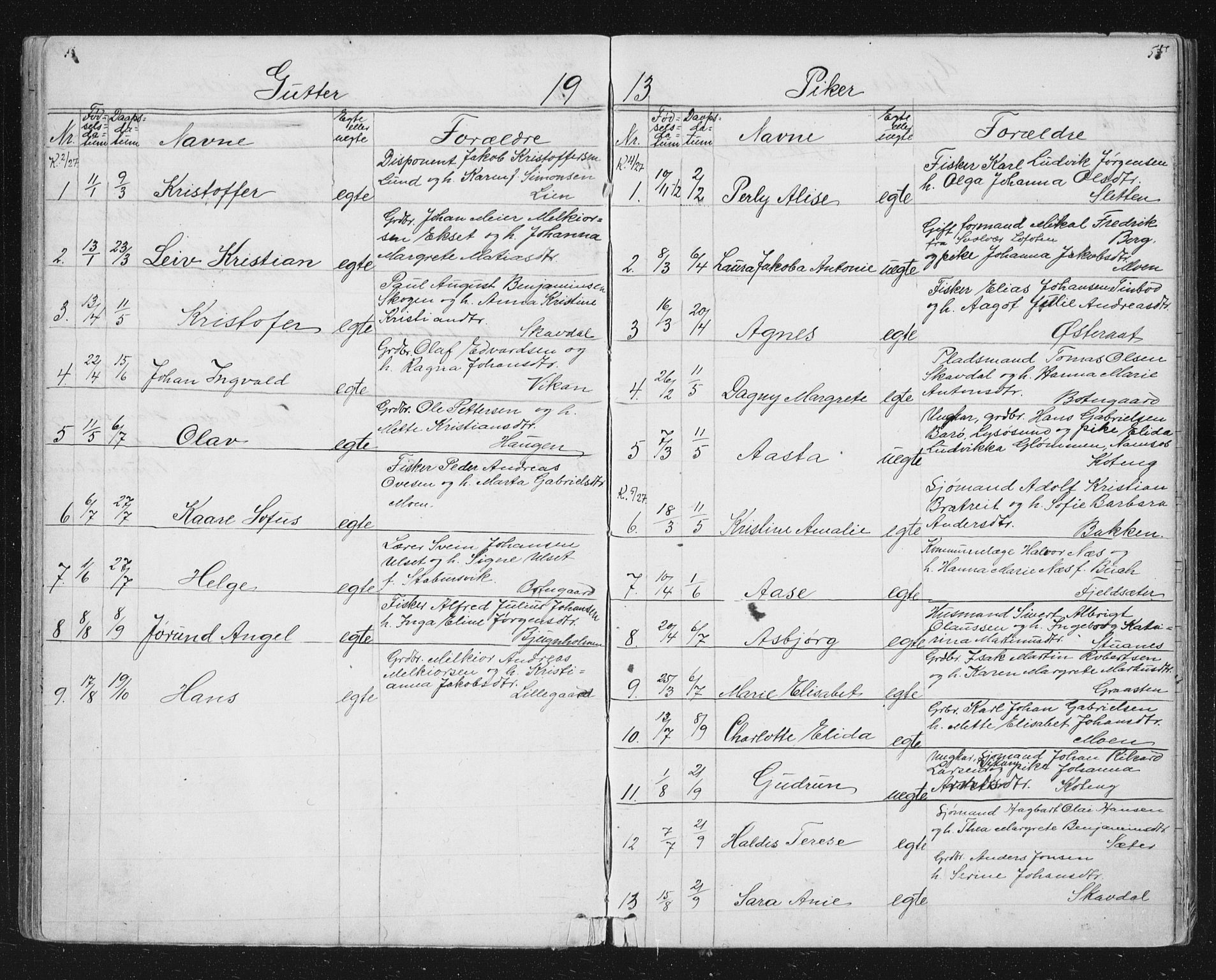 Ministerialprotokoller, klokkerbøker og fødselsregistre - Sør-Trøndelag, SAT/A-1456/651/L0647: Klokkerbok nr. 651C01, 1866-1914, s. 55