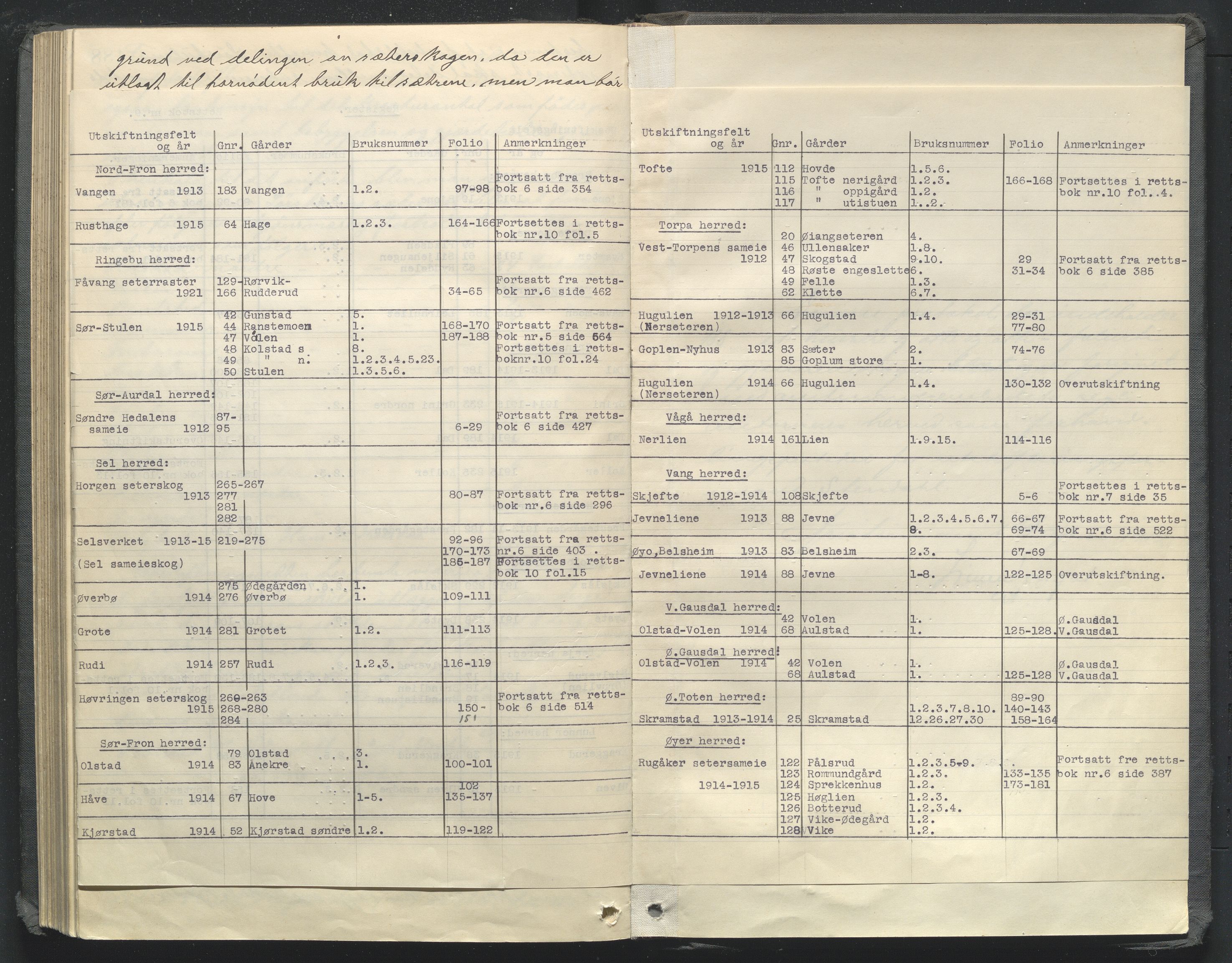 Utskiftningsformannen i Oppland fylke, AV/SAH-JORDSKIFTEO-001/G/Ga/L0005/0001: Rettsbøker / Rettsbok - protokoll nr. 9, 1912-1915