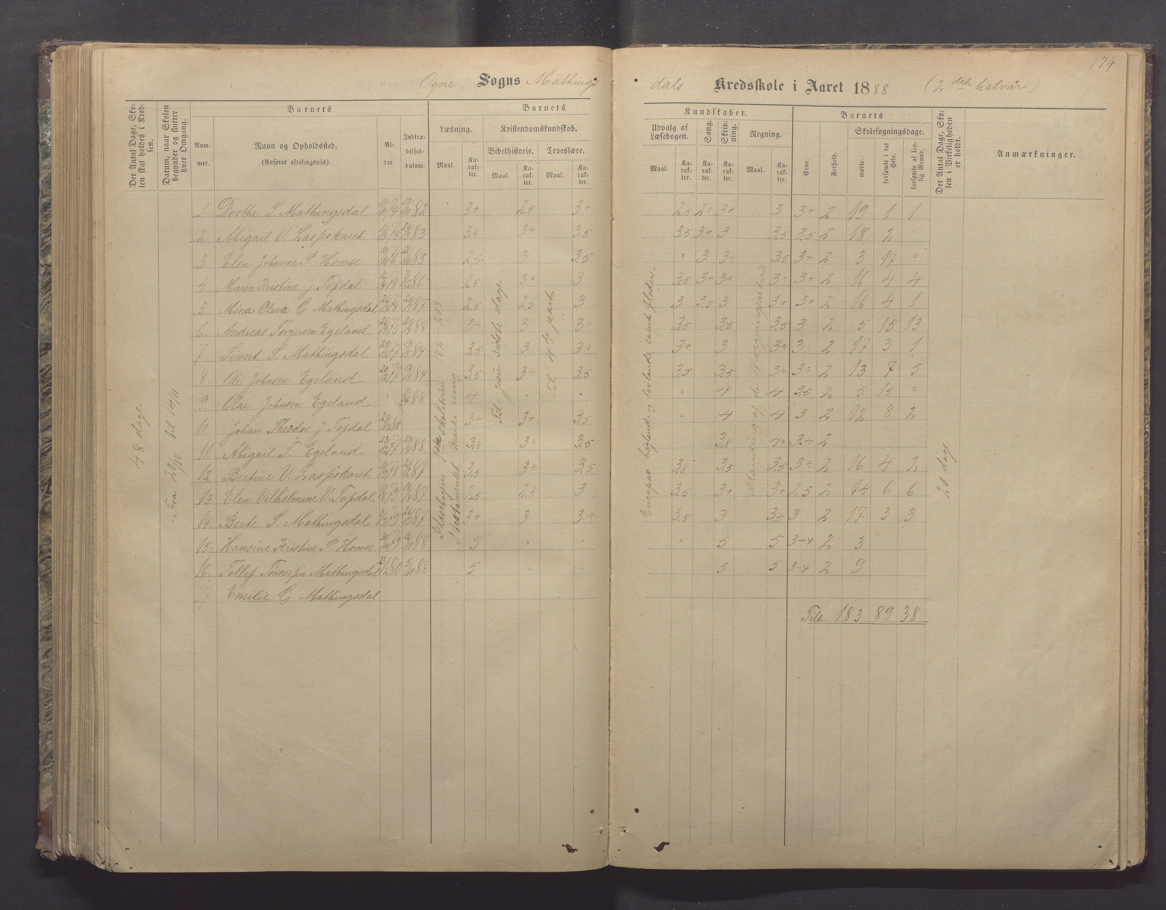 Ogna kommune- Skolekommisjonen/skulestyret, IKAR/K-100919/H/L0002: Skuleprotokoll, 1878-1897, s. 174