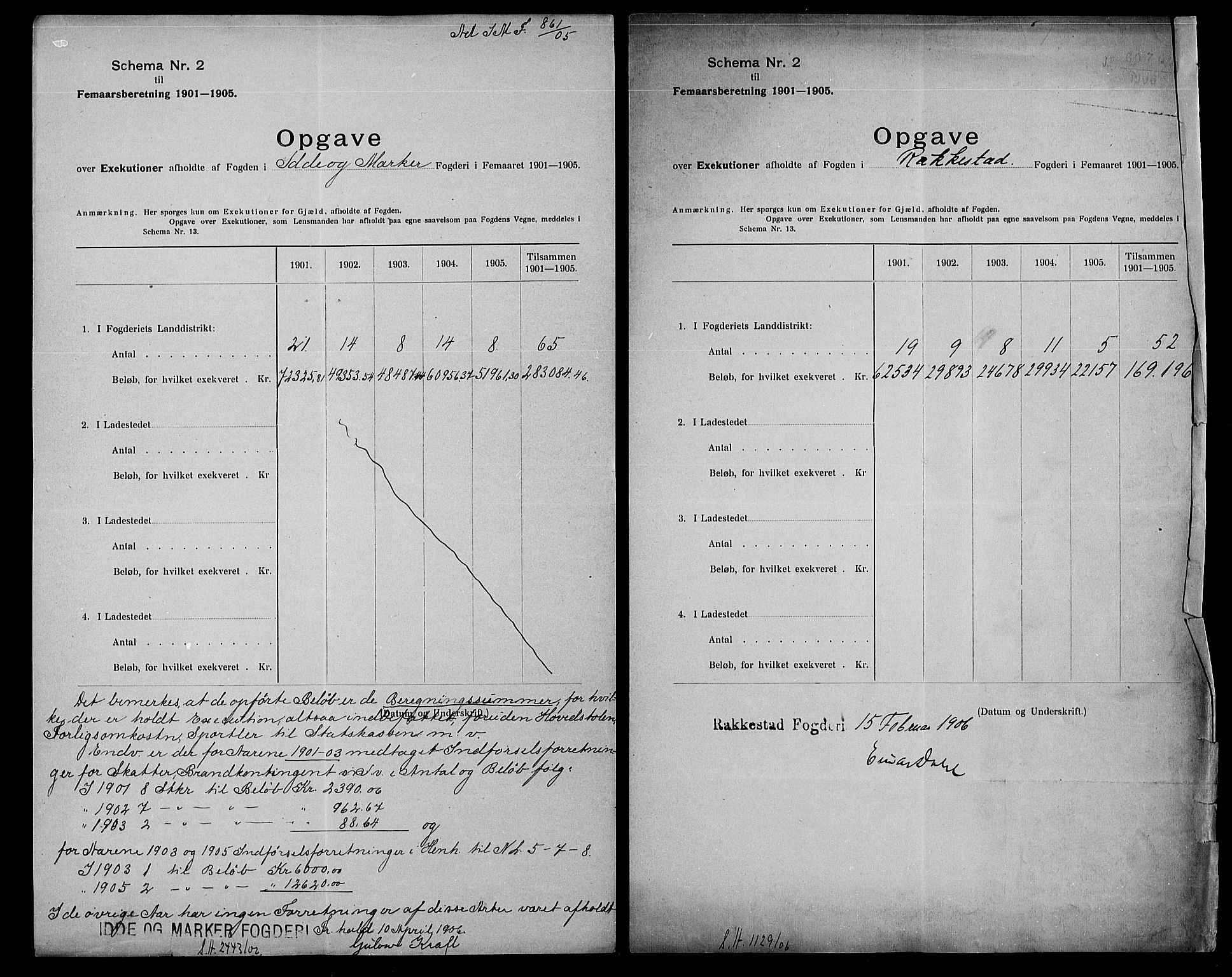 Statistisk sentralbyrå, Næringsøkonomiske emner, Generelt - Amtmennenes femårsberetninger, AV/RA-S-2233/F/Fa/L0097: --, 1901-1905, s. 2