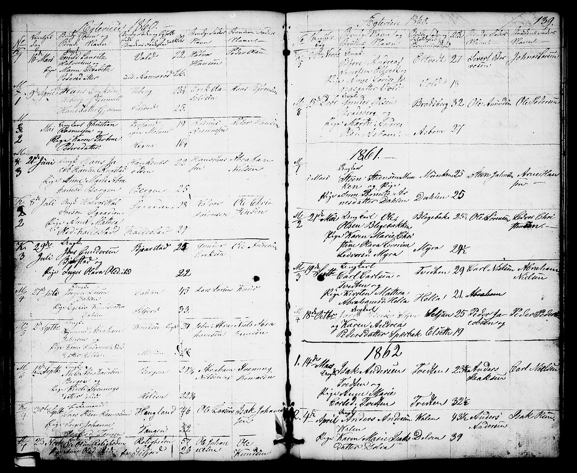 Solum kirkebøker, AV/SAKO-A-306/G/Gb/L0002: Klokkerbok nr. II 2, 1859-1879, s. 139