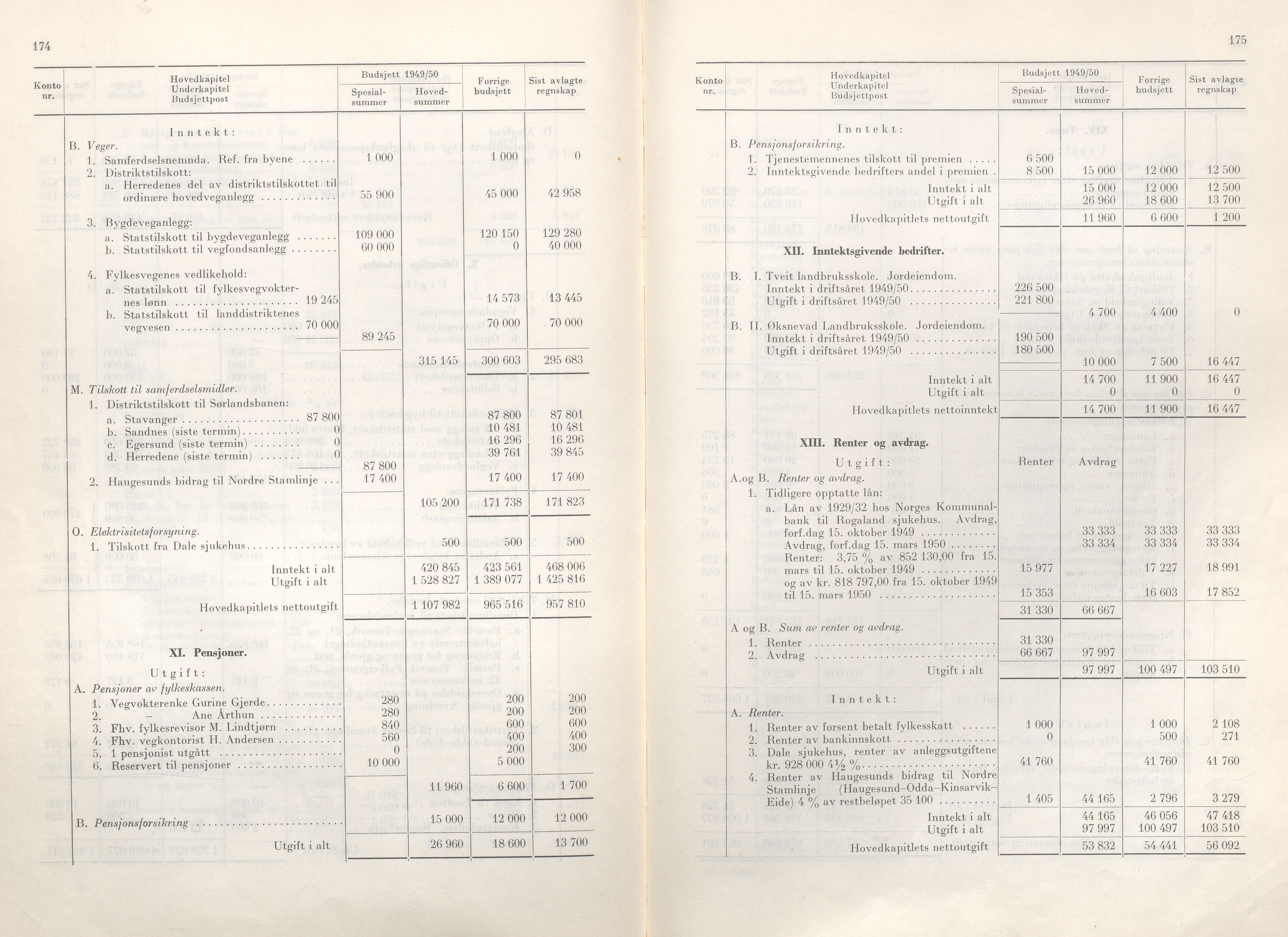 Rogaland fylkeskommune - Fylkesrådmannen , IKAR/A-900/A/Aa/Aaa/L0068: Møtebok , 1949, s. 174-175