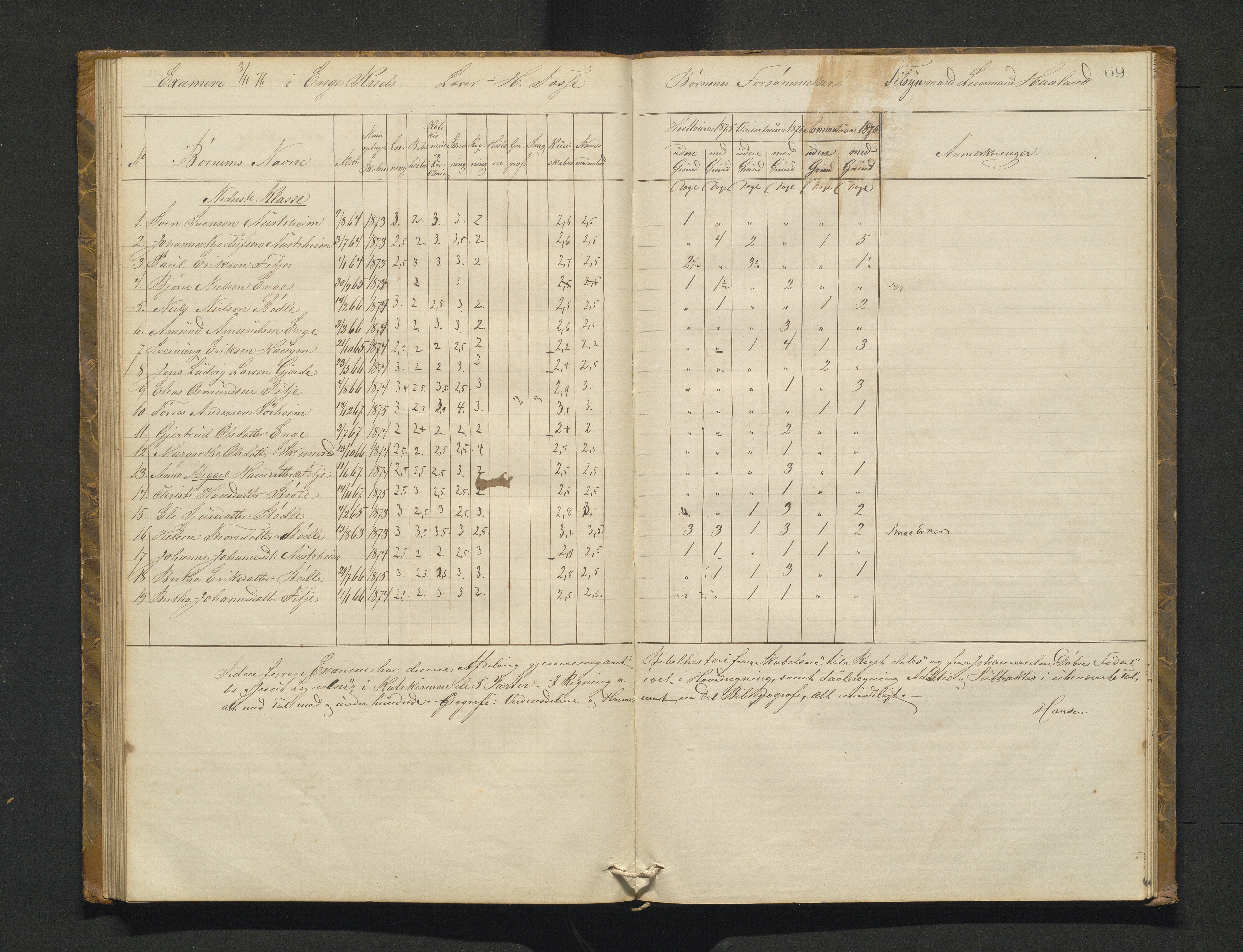 Etne kommune. Skulestyret, IKAH/1211-211/A/Ab/L0001: Eksamensprotokoll for Etne skulekommune, 1873-1878, s. 69
