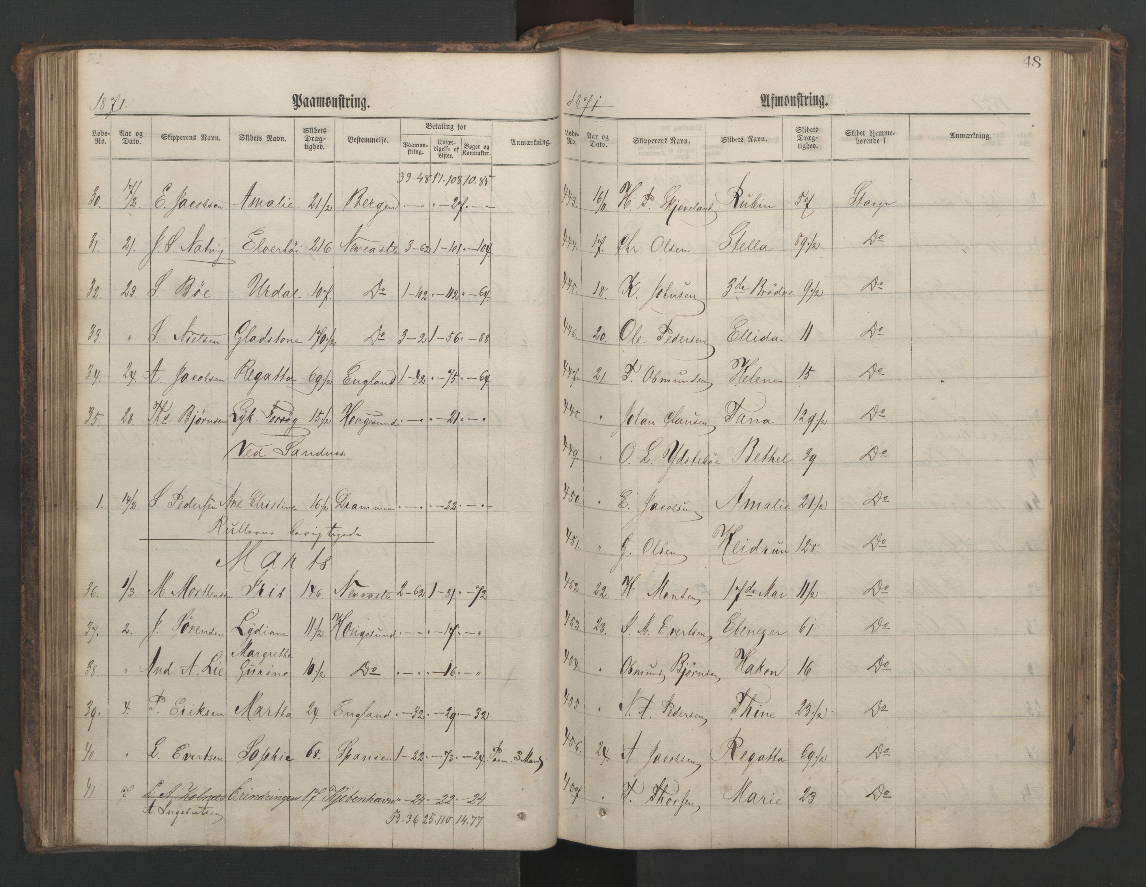 Stavanger sjømannskontor, SAST/A-102006/G/Ga/L0002: Mønstringsjournal, 1870-1876, s. 52