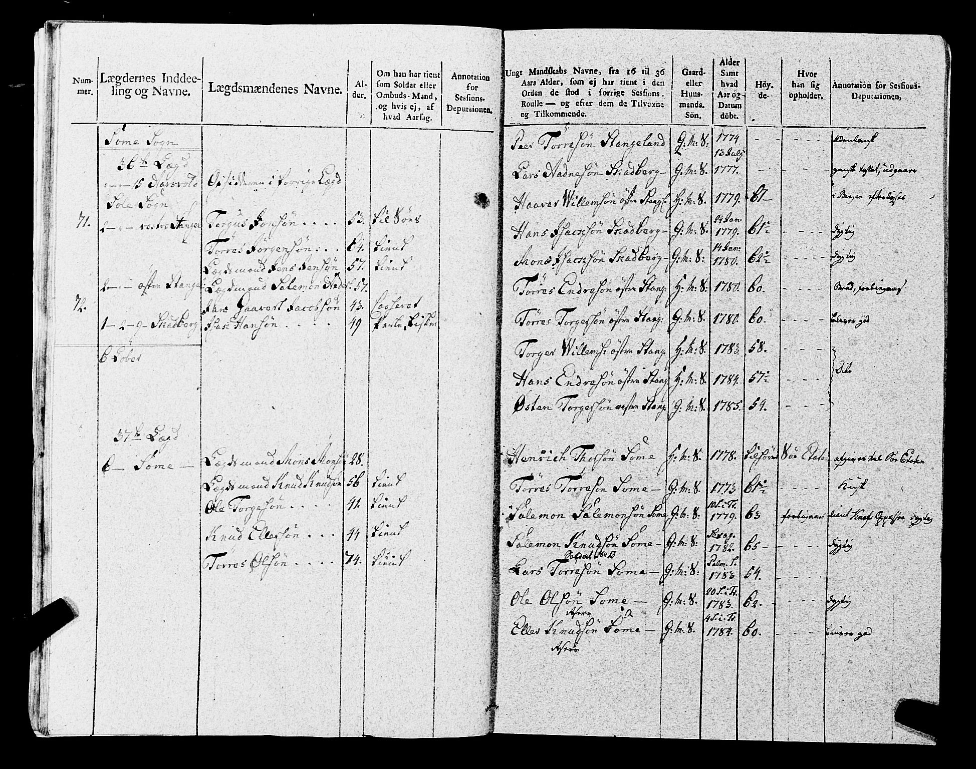 Fylkesmannen i Rogaland, AV/SAST-A-101928/99/3/325/325CA, 1655-1832, s. 9001