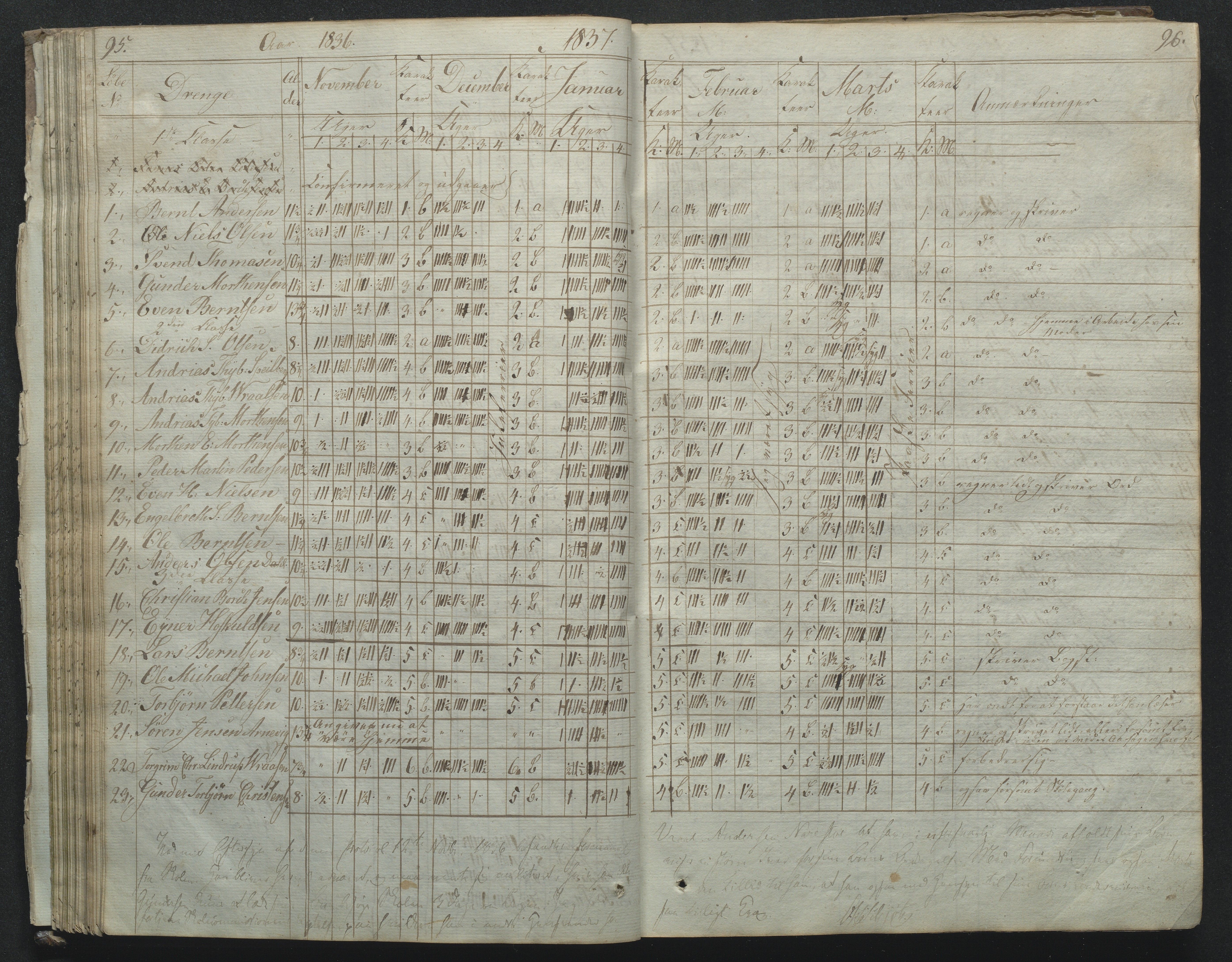 Flosta kommune, Narestø skole, AAKS/KA0916-550c/F2/L0001: Skoleprotokoll for Naresø faste skole, 1829-1862, s. 95-96