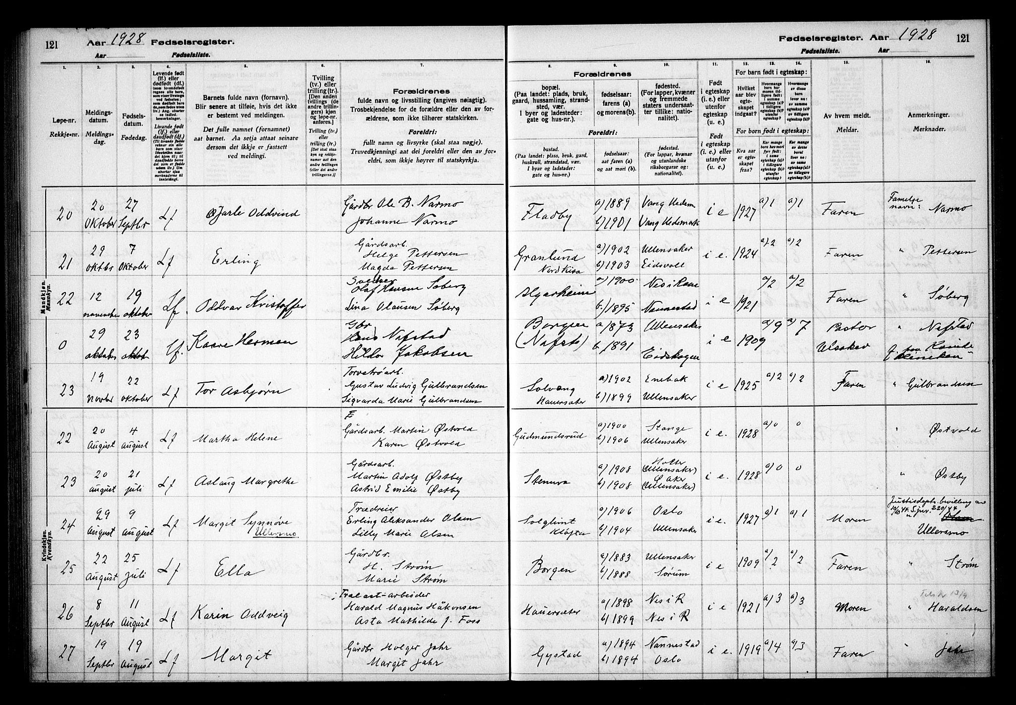 Ullensaker prestekontor Kirkebøker, AV/SAO-A-10236a/J/Ja/L0001: Fødselsregister nr. I 1, 1916-1938, s. 121