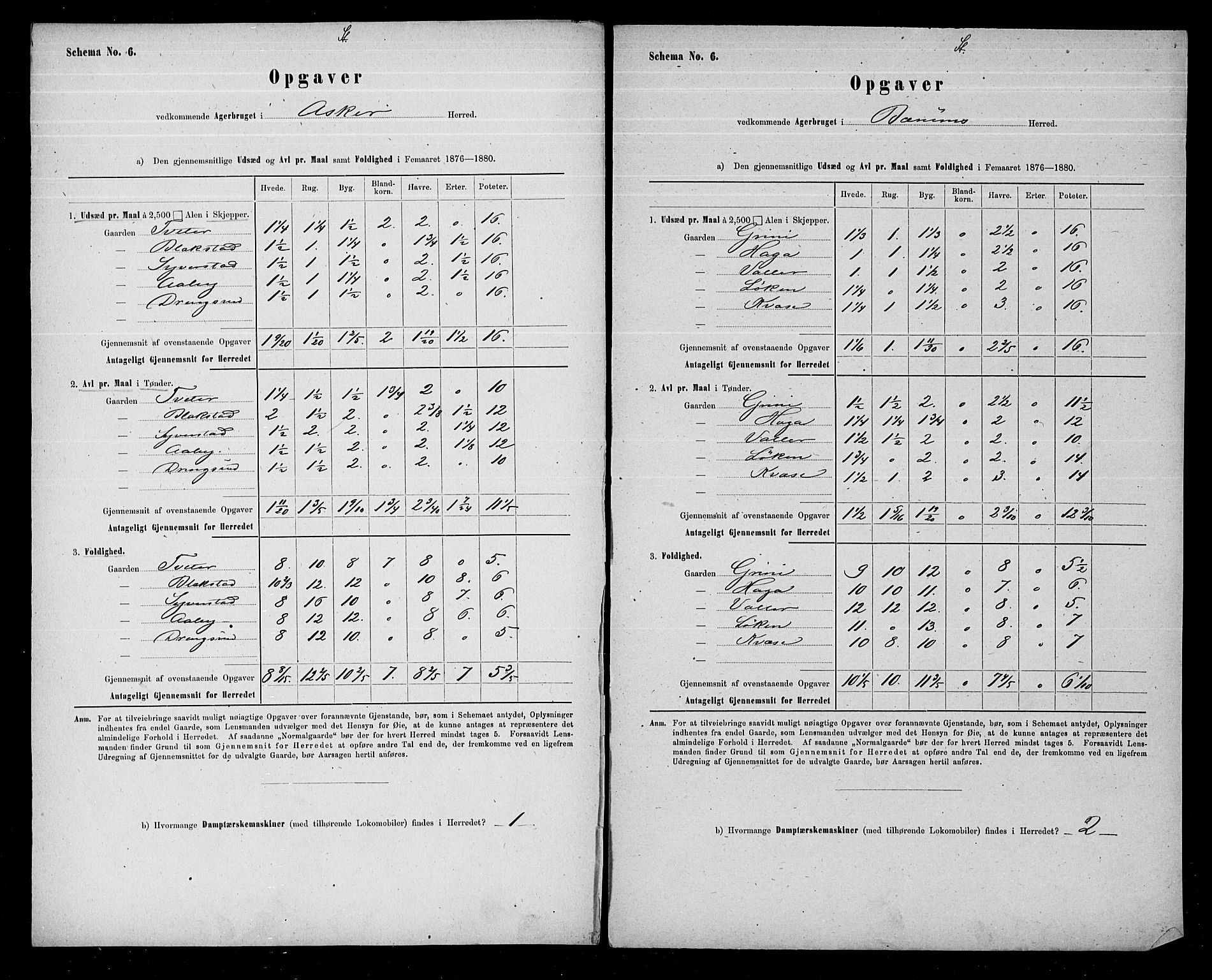 Statistisk sentralbyrå, Næringsøkonomiske emner, Generelt - Amtmennenes femårsberetninger, AV/RA-S-2233/F/Fa/L0048: --, 1871-1880, s. 477