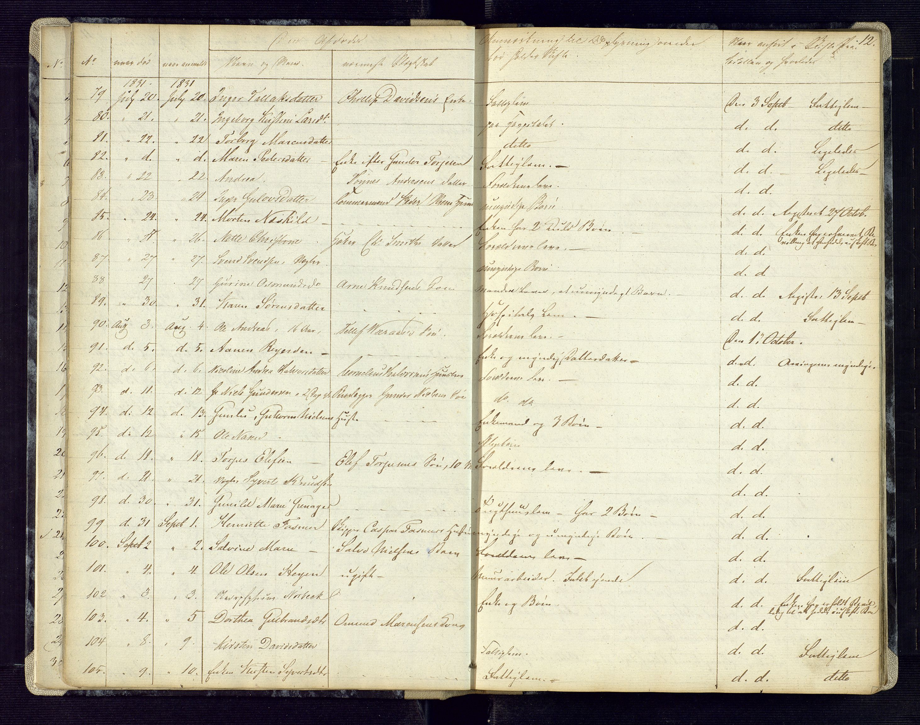 Kristiansand byrett, AV/SAK-1223-0001/H/Ha/L0002: Anmeldte dødsfall, 1829-1843, s. 12