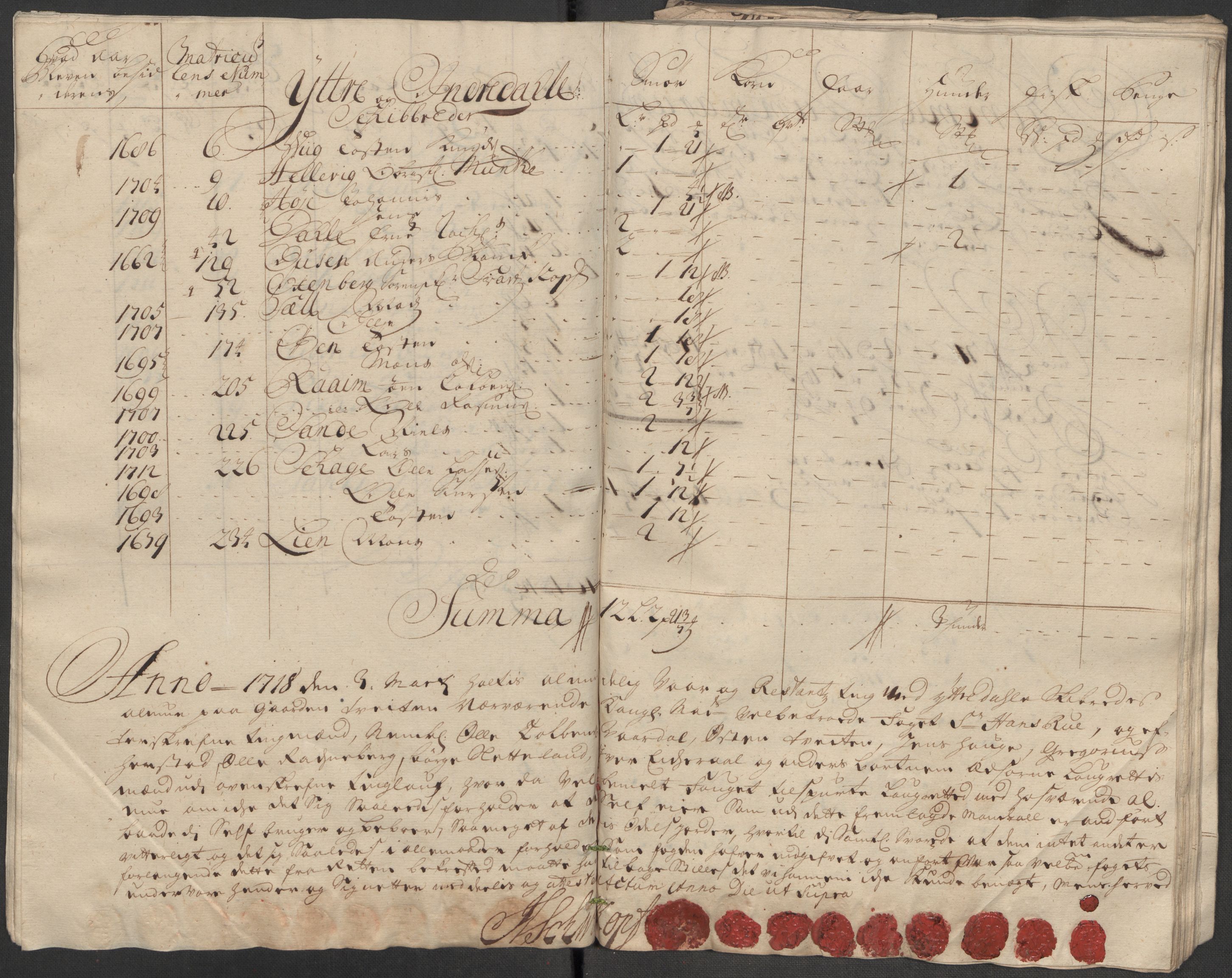 Rentekammeret inntil 1814, Reviderte regnskaper, Fogderegnskap, RA/EA-4092/R53/L3440: Fogderegnskap Sunn- og Nordfjord, 1716, s. 122