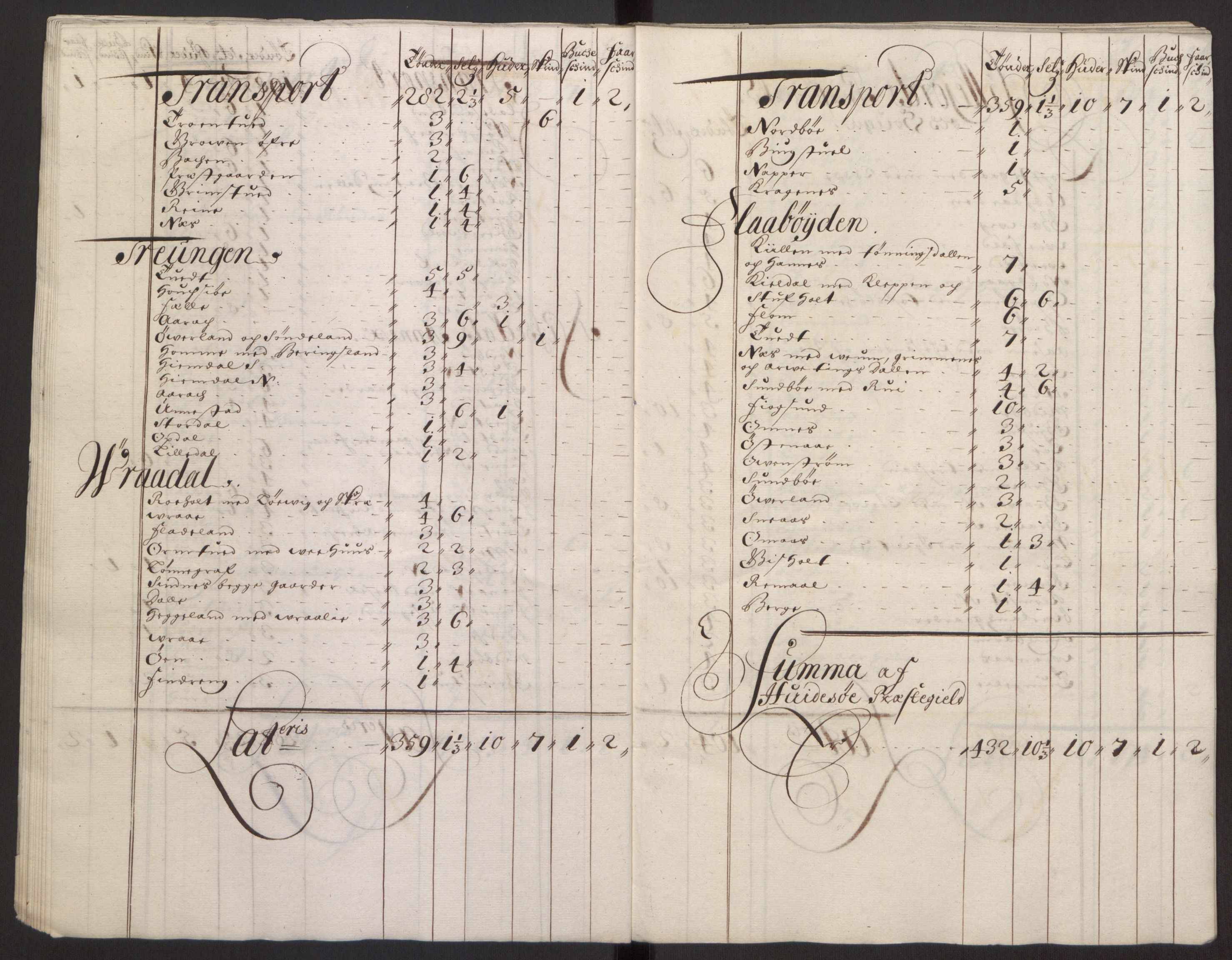 Rentekammeret inntil 1814, Reviderte regnskaper, Fogderegnskap, RA/EA-4092/R35/L2081: Fogderegnskap Øvre og Nedre Telemark, 1680-1684, s. 80