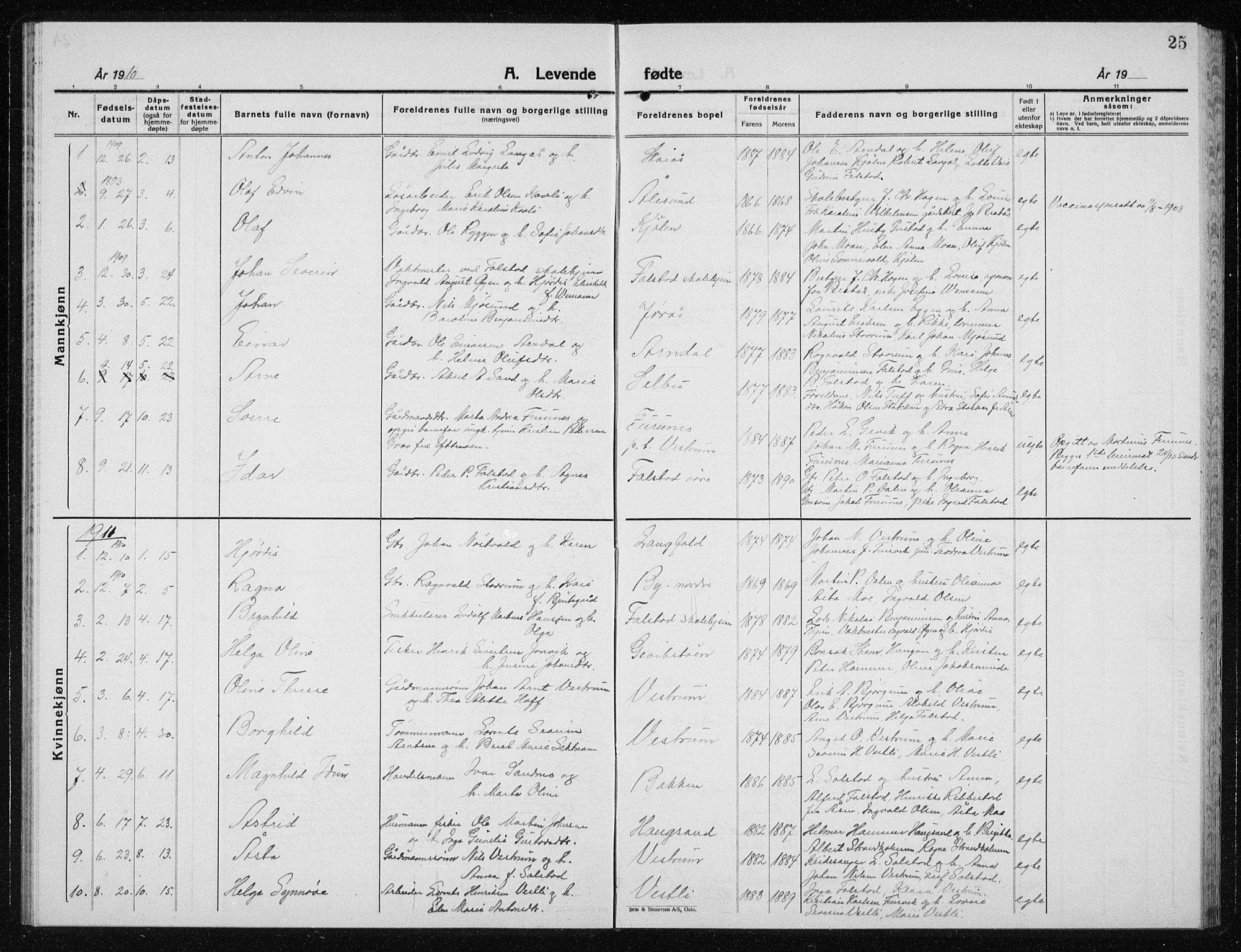 Ministerialprotokoller, klokkerbøker og fødselsregistre - Nord-Trøndelag, SAT/A-1458/719/L0180: Klokkerbok nr. 719C01, 1878-1940, s. 25