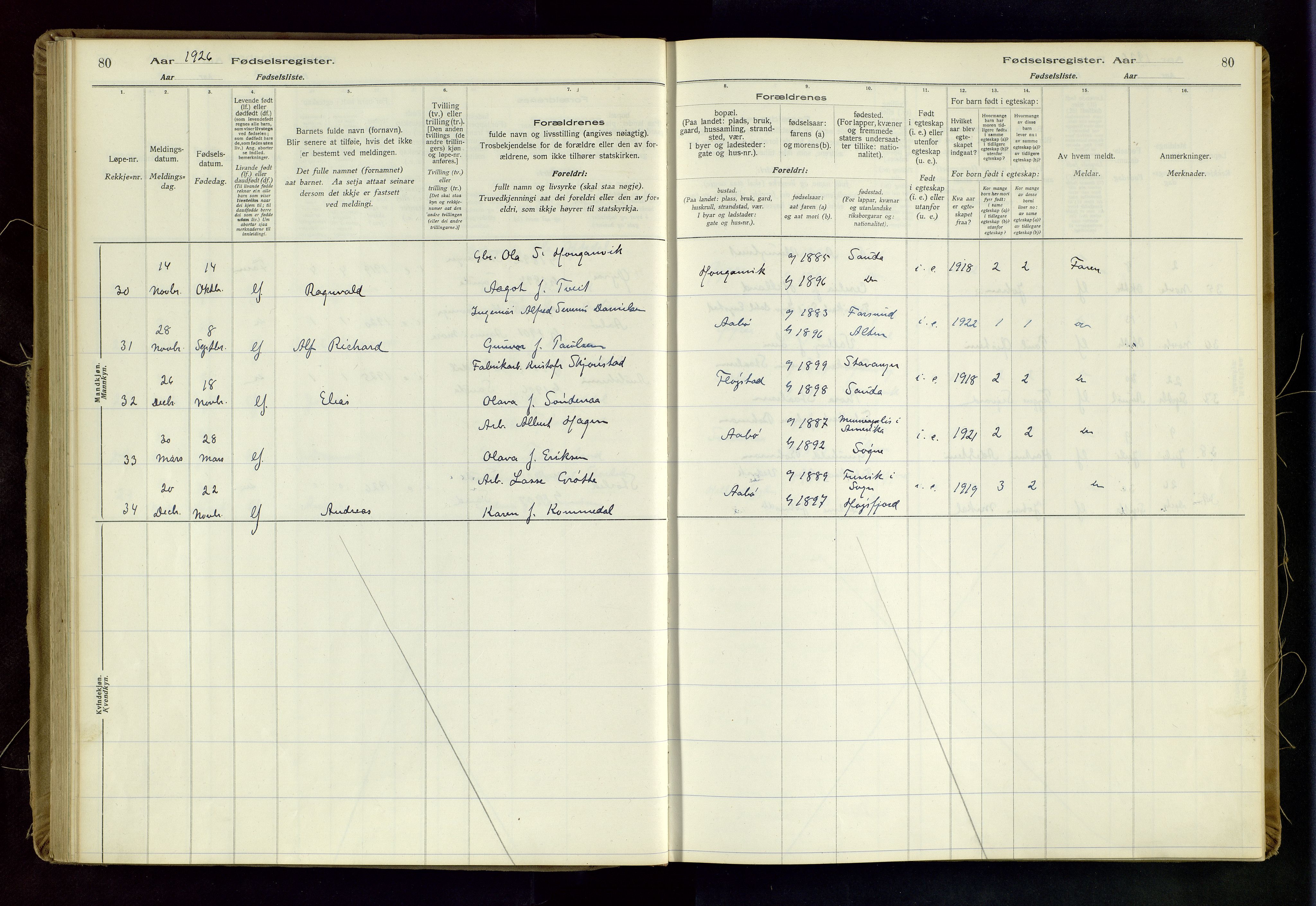 Sand sokneprestkontor, AV/SAST-A-101848/03/C/L0003: Fødselsregister nr. 3, 1916-1936, s. 80