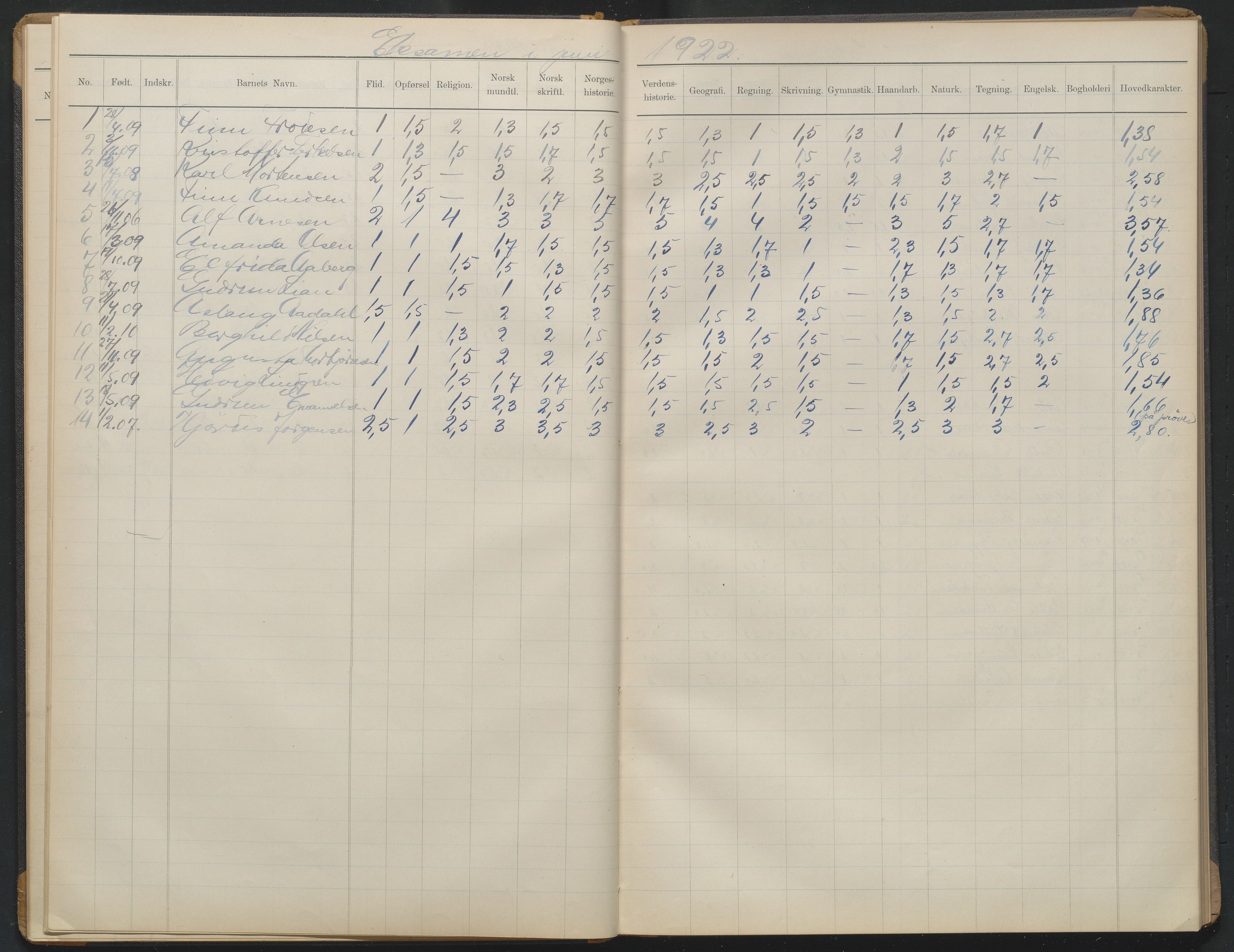 Arendal kommune, Katalog I, AAKS/KA0906-PK-I/07/L0375: Eksamensprotokoll 6. klasse, 1904-1923