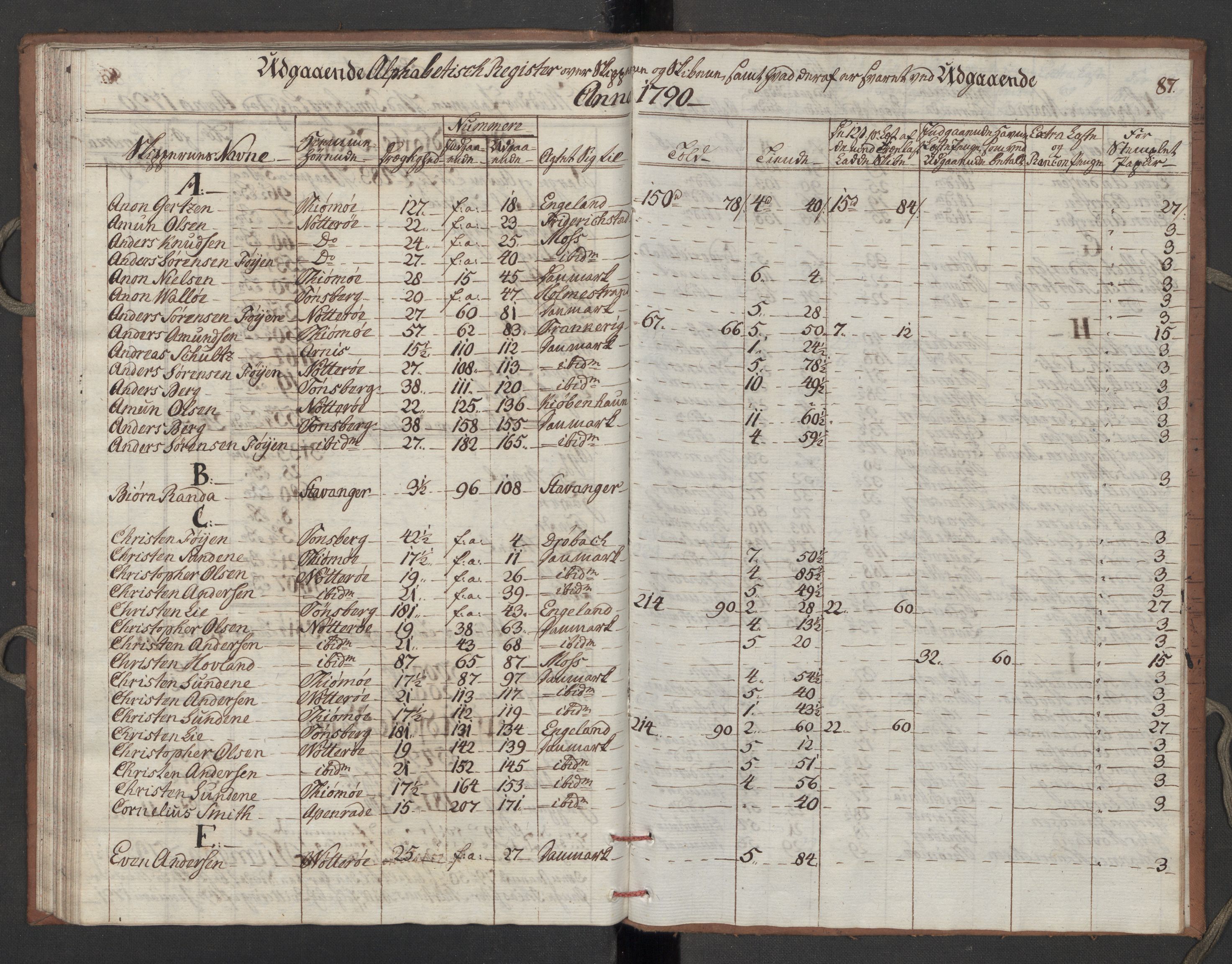 Generaltollkammeret, tollregnskaper, RA/EA-5490/R10/L0052/0002: Tollregnskaper Tønsberg / Utgående tollbok, 1790, s. 86b-87a