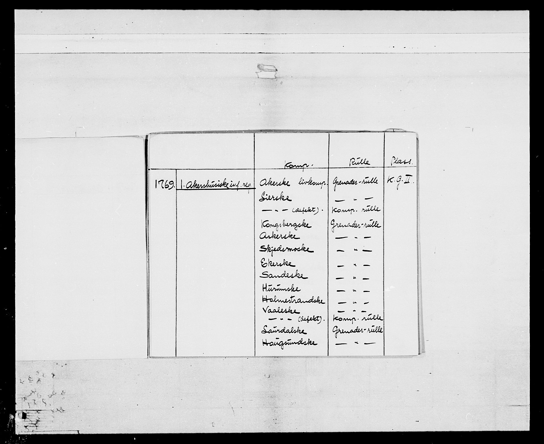 Generalitets- og kommissariatskollegiet, Det kongelige norske kommissariatskollegium, AV/RA-EA-5420/E/Eh/L0037: 1. Akershusiske nasjonale infanteriregiment, 1767-1773, s. 3