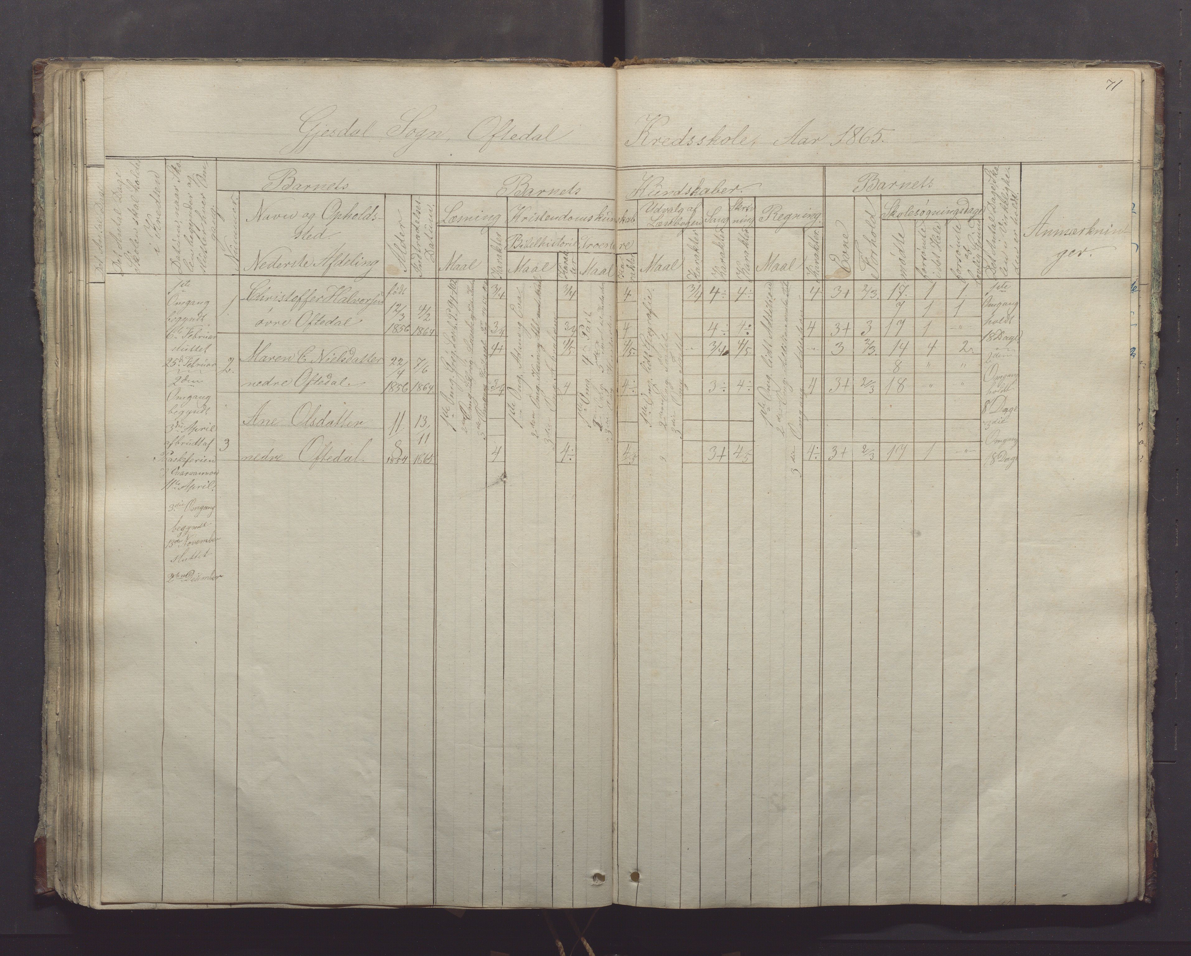 Gjesdal kommune - Oftedal skole, IKAR/K-101392/H/L0001: Skoleprotokoll, 1854-1868, s. 71