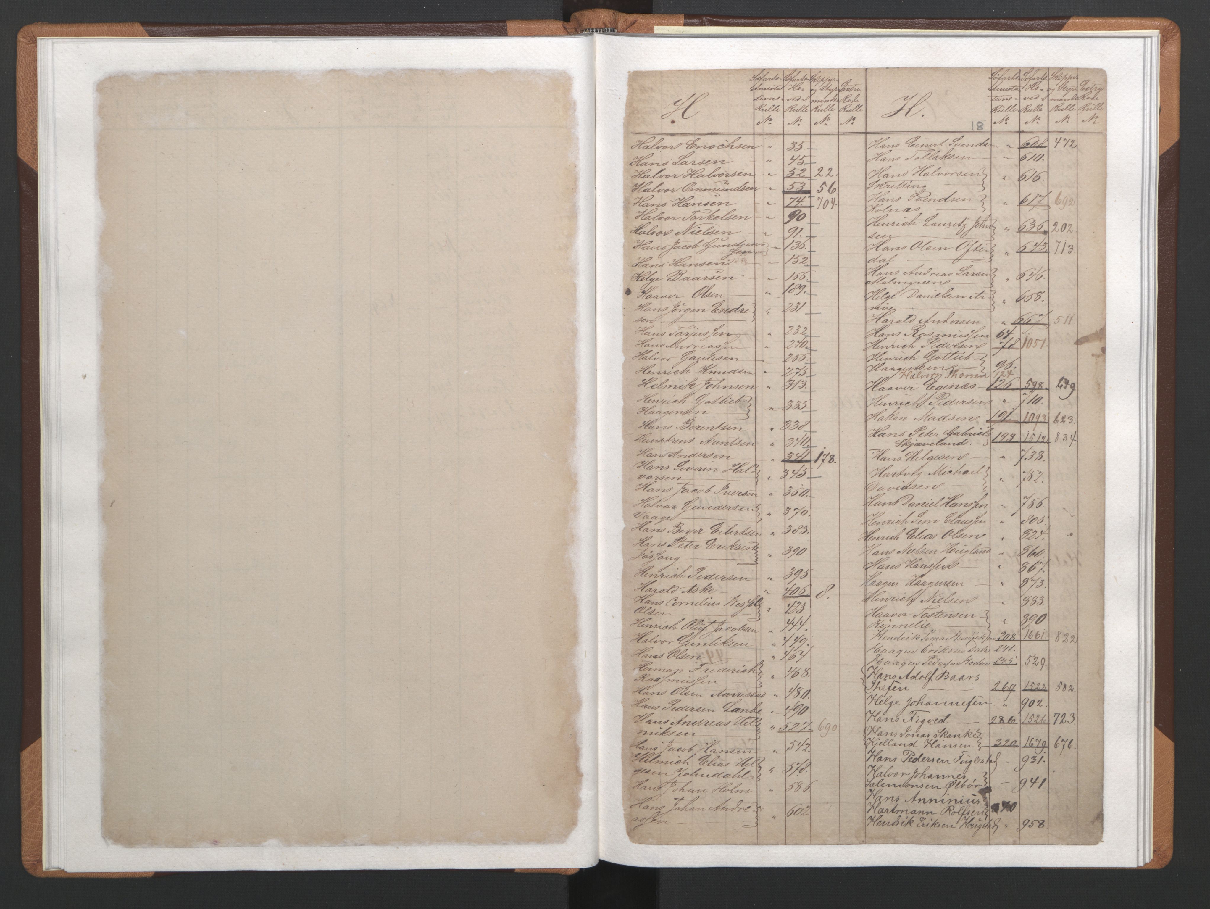 Stavanger sjømannskontor, AV/SAST-A-102006/F/Fb/Fba/L0002: Navneregister sjøfartsruller, 1860-1869, s. 19