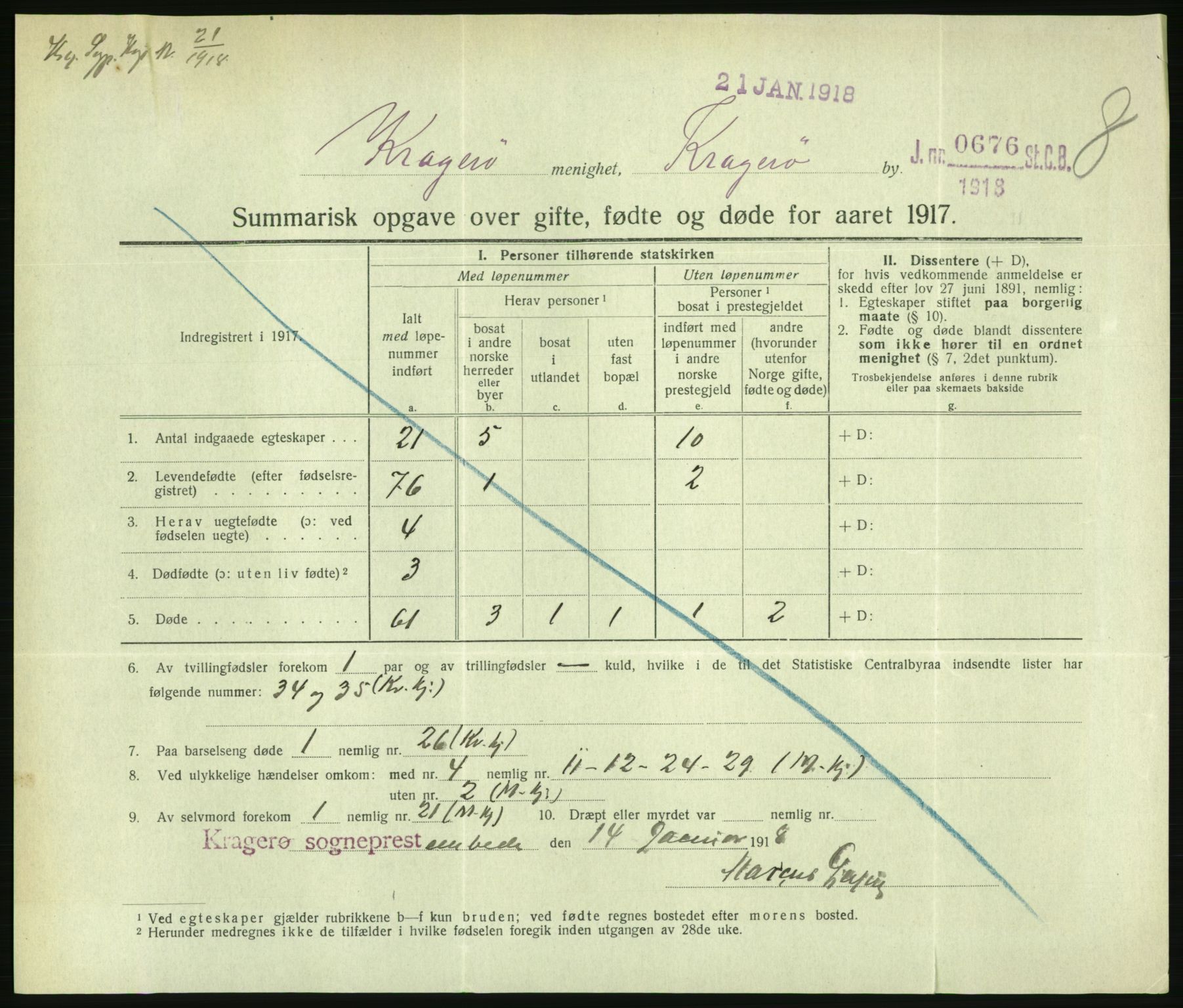 Statistisk sentralbyrå, Sosiodemografiske emner, Befolkning, AV/RA-S-2228/D/Df/Dfb/Dfbg/L0056: Summariske oppgaver over gifte, fødte og døde for hele landet., 1917, s. 511