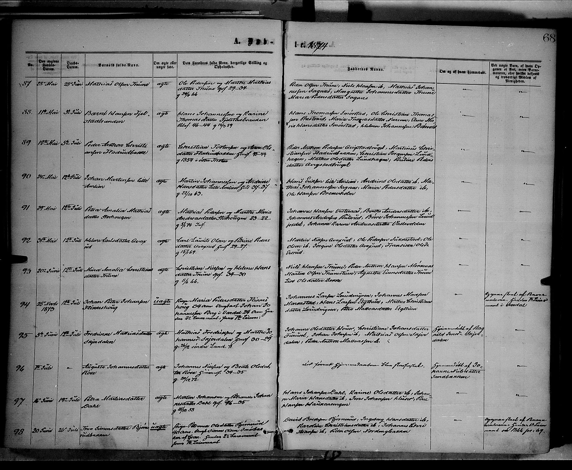 Vestre Toten prestekontor, AV/SAH-PREST-108/H/Ha/Haa/L0008: Ministerialbok nr. 8, 1870-1877, s. 68