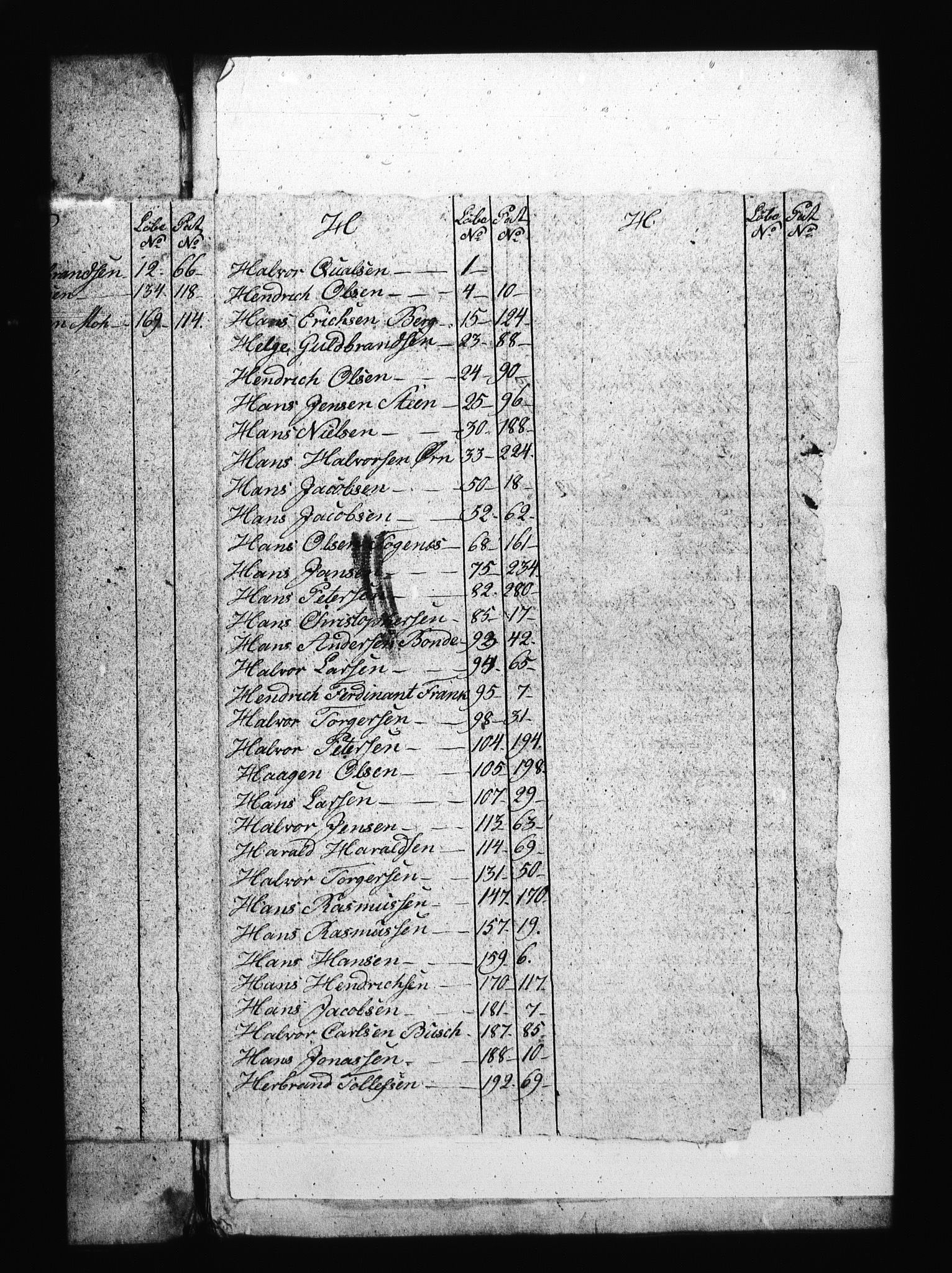 Sjøetaten, AV/RA-EA-3110/F/L0123: Bragernes distrikt, bind 1, 1798