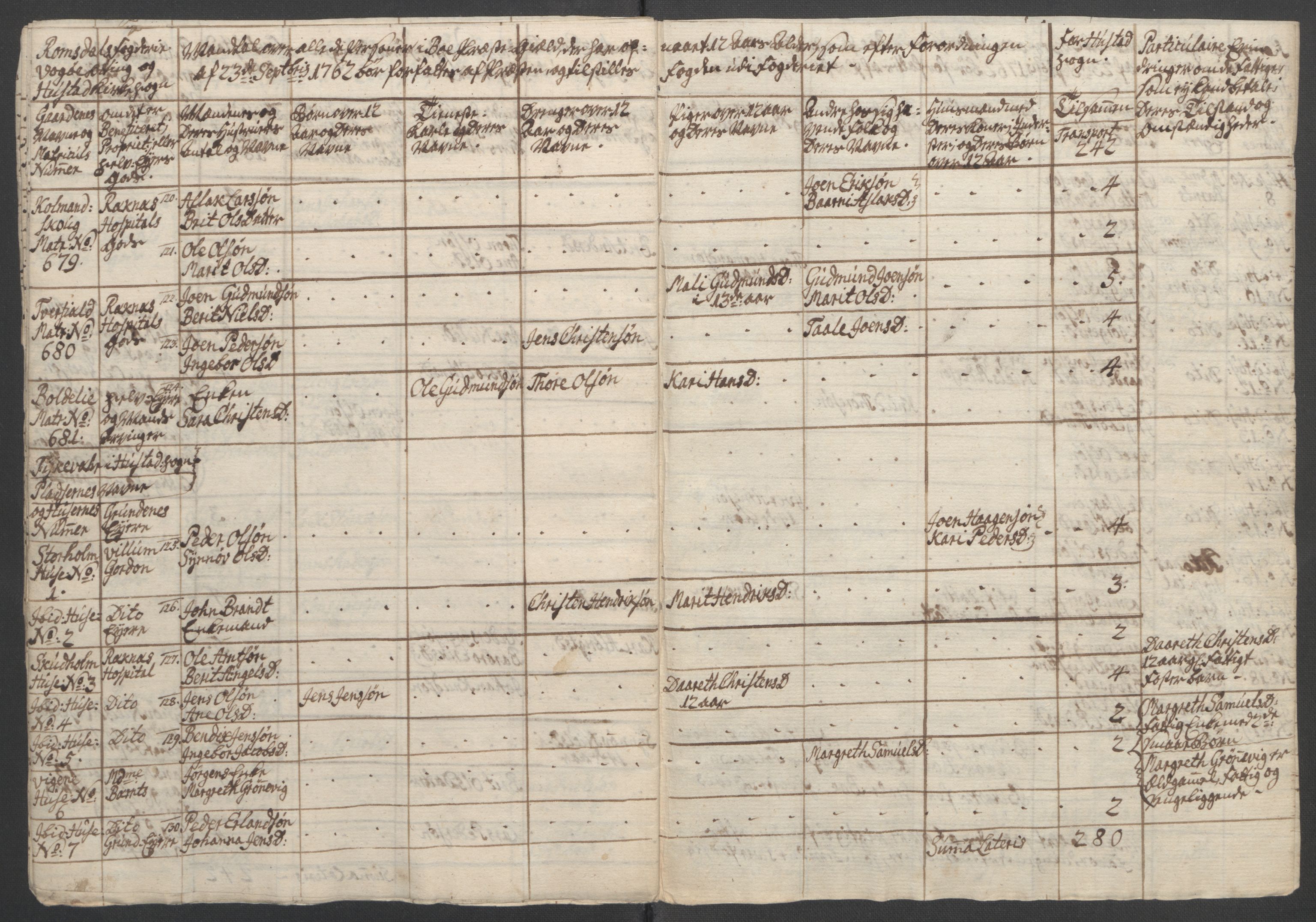 Rentekammeret inntil 1814, Reviderte regnskaper, Fogderegnskap, AV/RA-EA-4092/R55/L3730: Ekstraskatten Romsdal, 1762-1763, s. 302