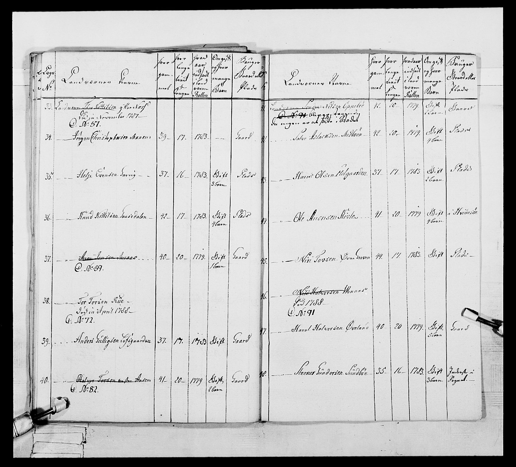 Generalitets- og kommissariatskollegiet, Det kongelige norske kommissariatskollegium, AV/RA-EA-5420/E/Eh/L0056: 2. Smålenske nasjonale infanteriregiment, 1789, s. 240