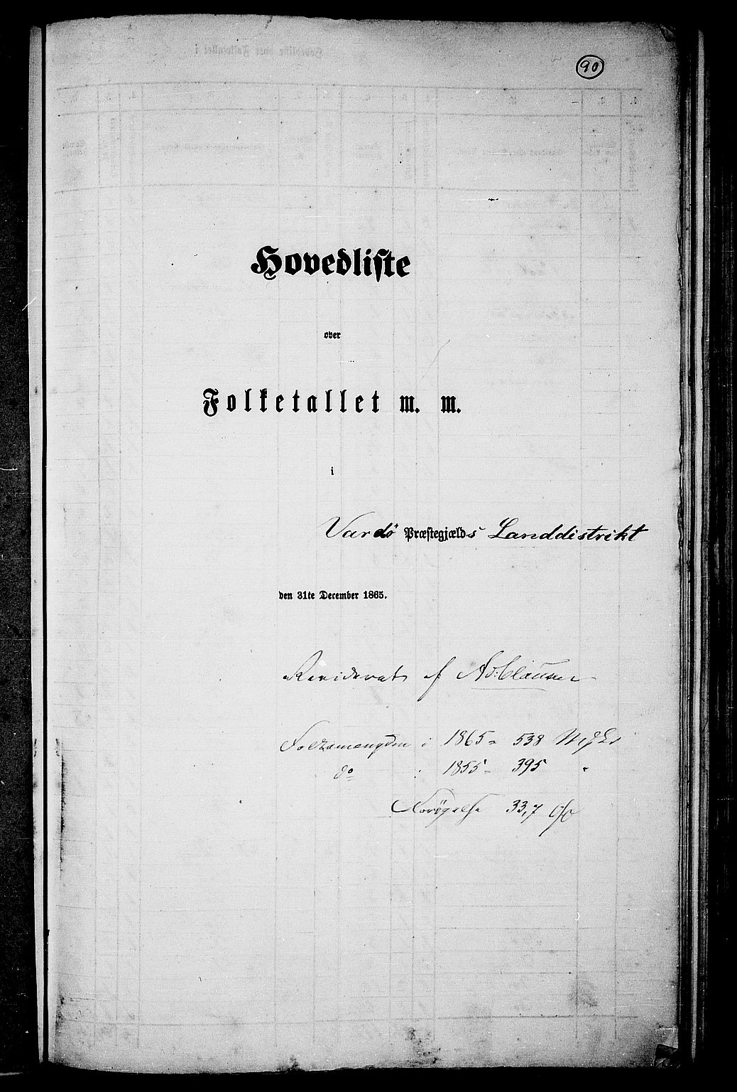 RA, Folketelling 1865 for 2028L Vardø prestegjeld, Vardø landsokn, 1865, s. 1