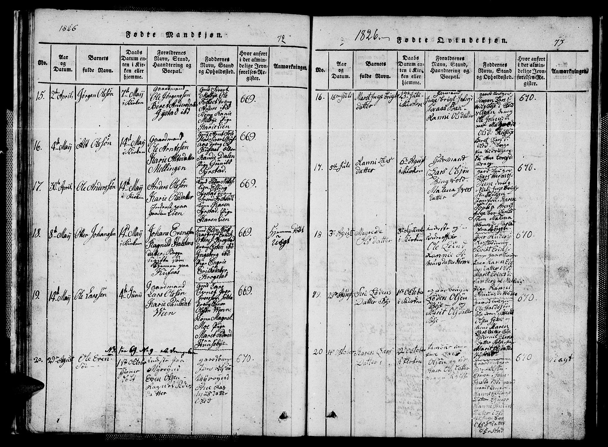 Ministerialprotokoller, klokkerbøker og fødselsregistre - Sør-Trøndelag, SAT/A-1456/667/L0796: Klokkerbok nr. 667C01, 1817-1836, s. 72-73