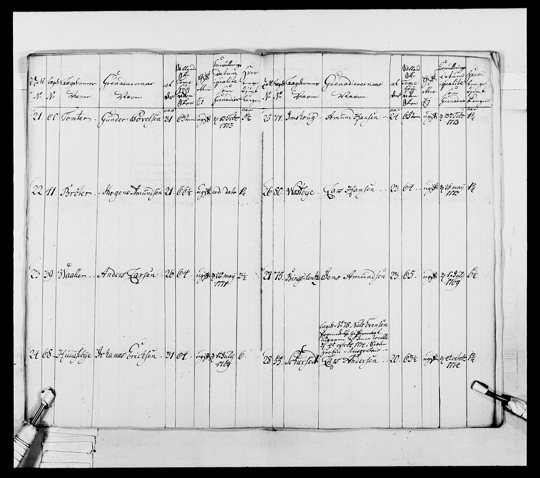 Generalitets- og kommissariatskollegiet, Det kongelige norske kommissariatskollegium, AV/RA-EA-5420/E/Eh/L0043a: 2. Akershusiske nasjonale infanteriregiment, 1767-1778, s. 448