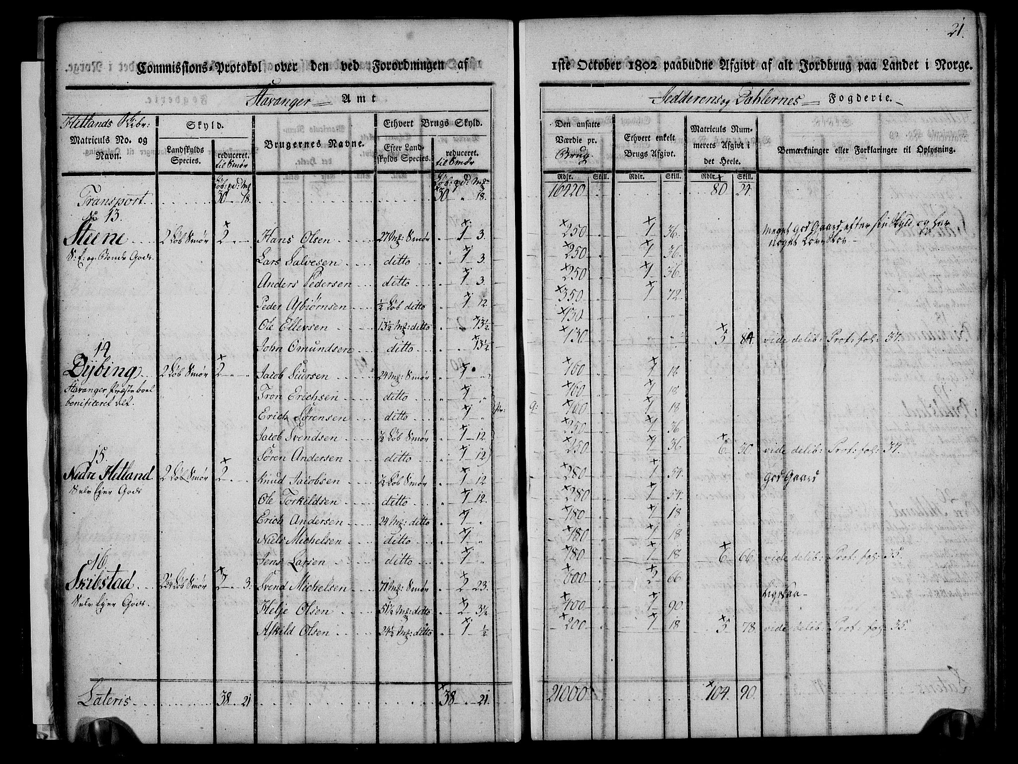 Rentekammeret inntil 1814, Realistisk ordnet avdeling, AV/RA-EA-4070/N/Ne/Nea/L0097: Jæren og Dalane fogderi. Kommisjonsprotokoll for Dalene, 1803, s. 23