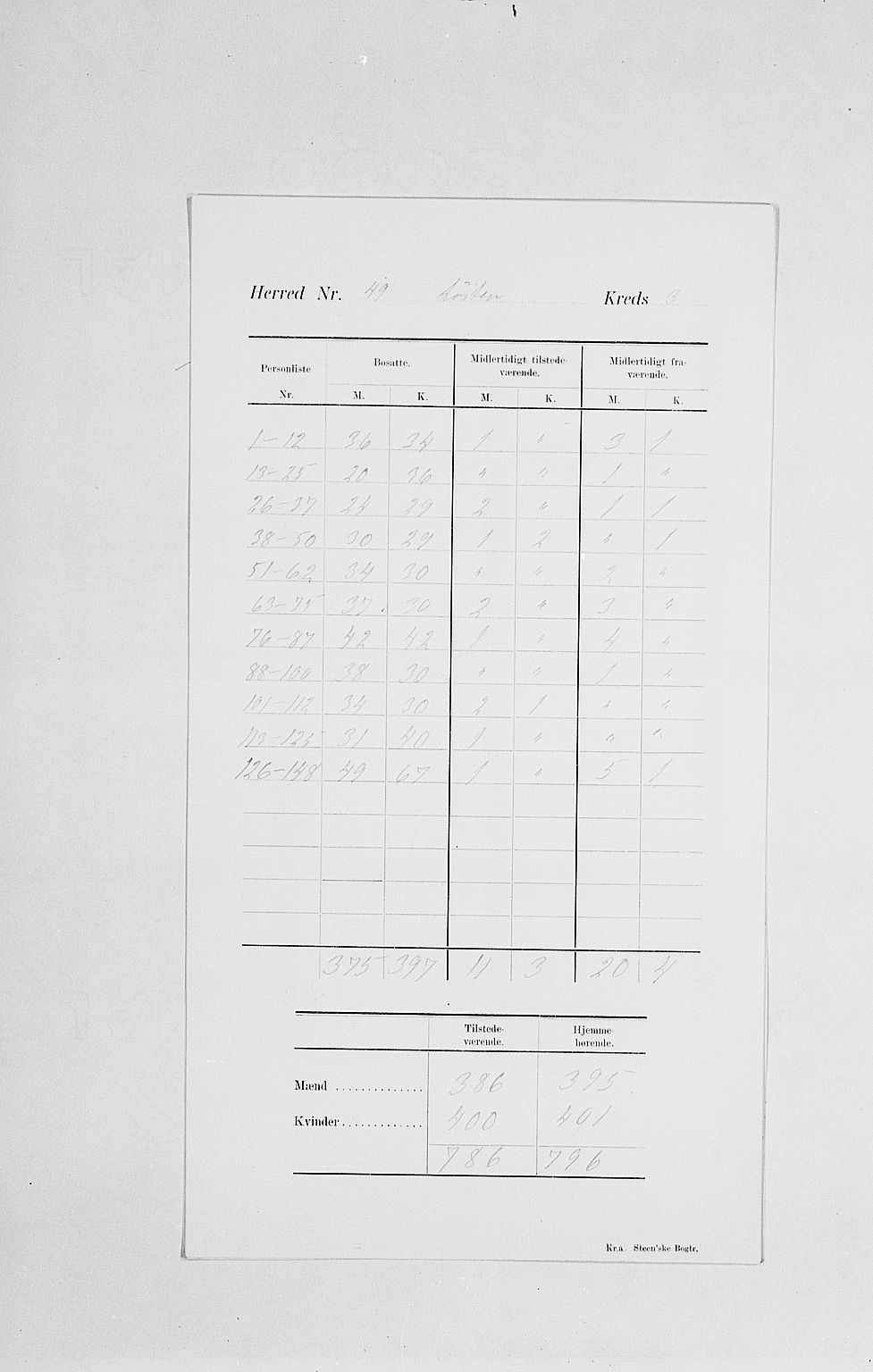 SAH, Folketelling 1900 for 0415 Løten herred, 1900, s. 8