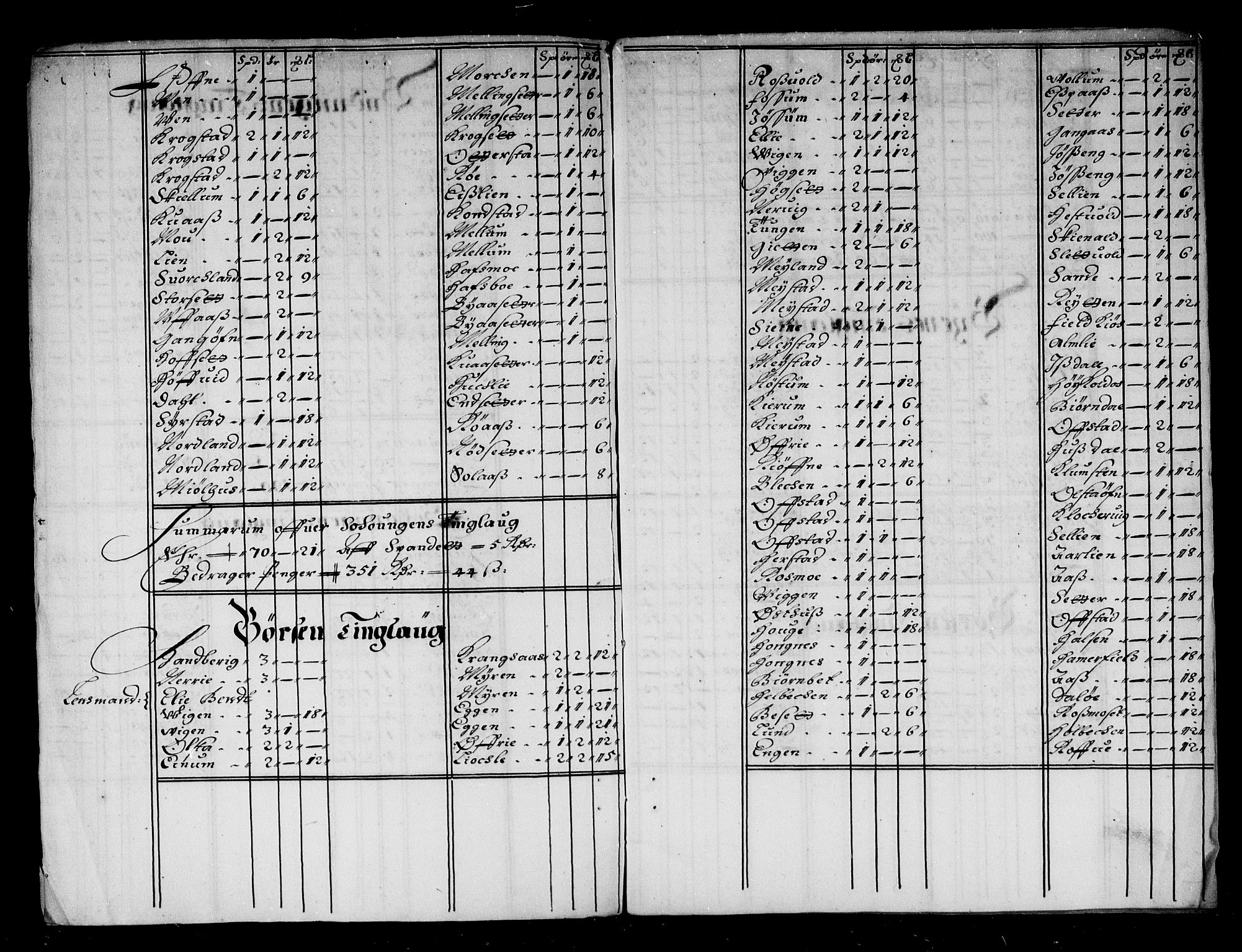 Rentekammeret inntil 1814, Reviderte regnskaper, Stiftamtstueregnskaper, Trondheim stiftamt og Nordland amt, AV/RA-EA-6044/R/Rd/L0041: Trondheim stiftamt, 1675