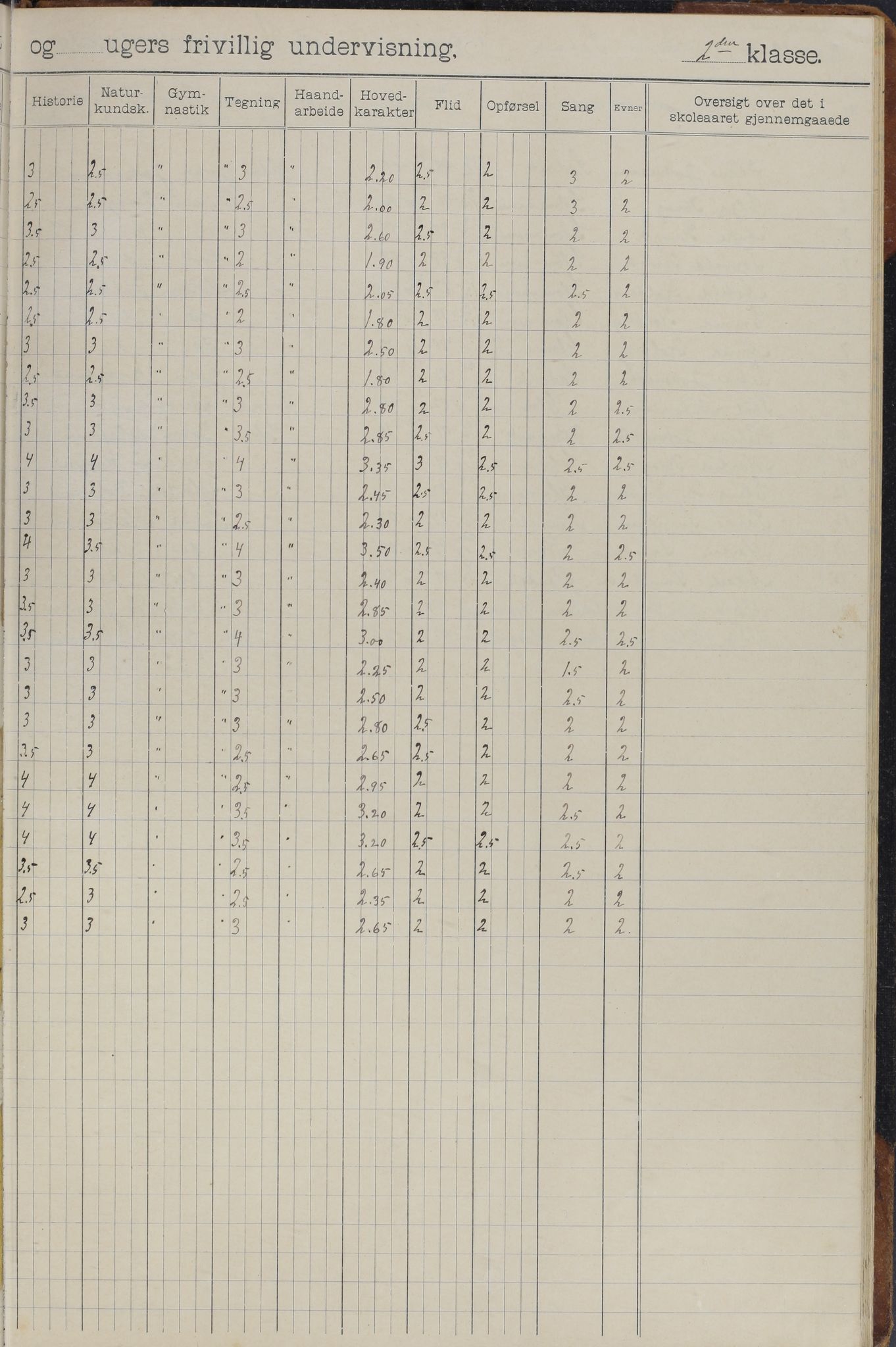 Meløy kommune. Glomfjord skolekrets, AIN/K-18370.510.06/442/L0002: Protokoll, 1902-1917