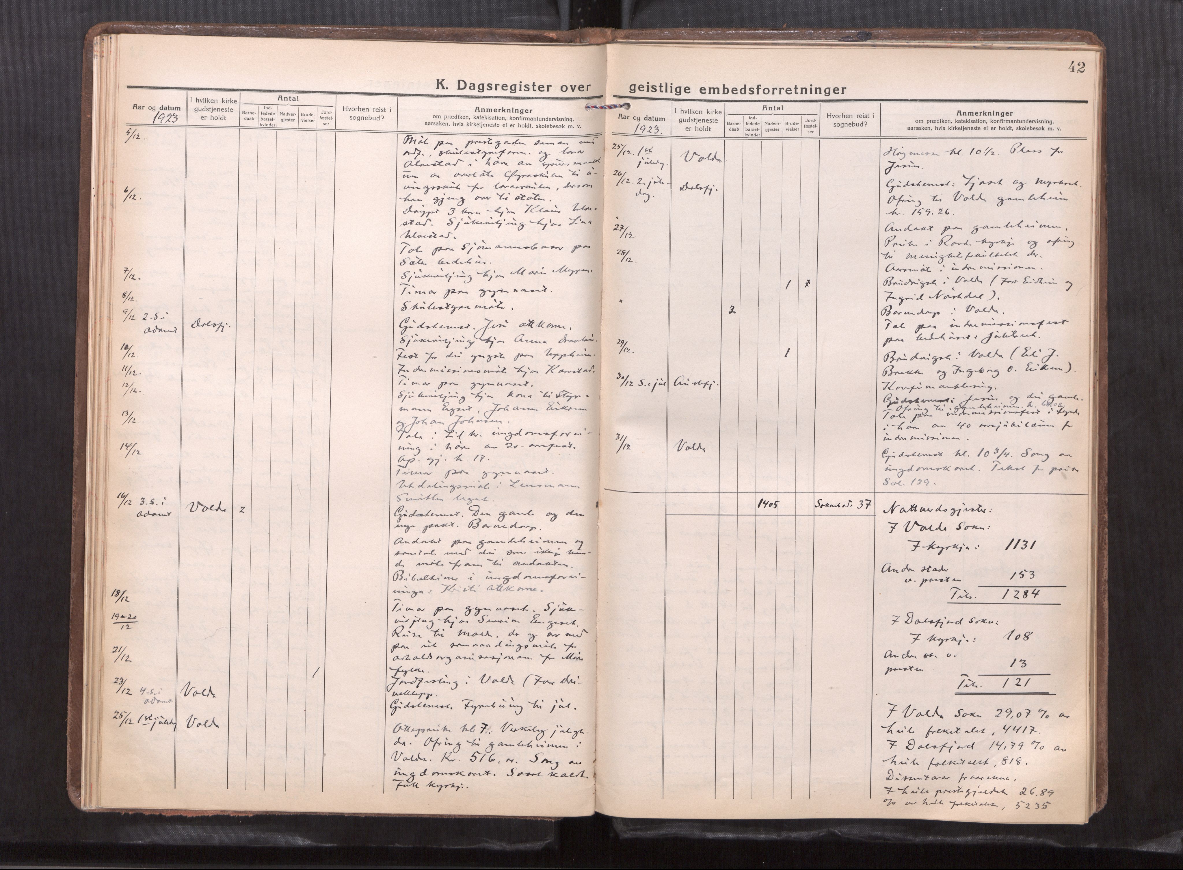 Ministerialprotokoller, klokkerbøker og fødselsregistre - Møre og Romsdal, AV/SAT-A-1454/511/L0147: Dagsregister nr. 511---, 1920-1929, s. 42