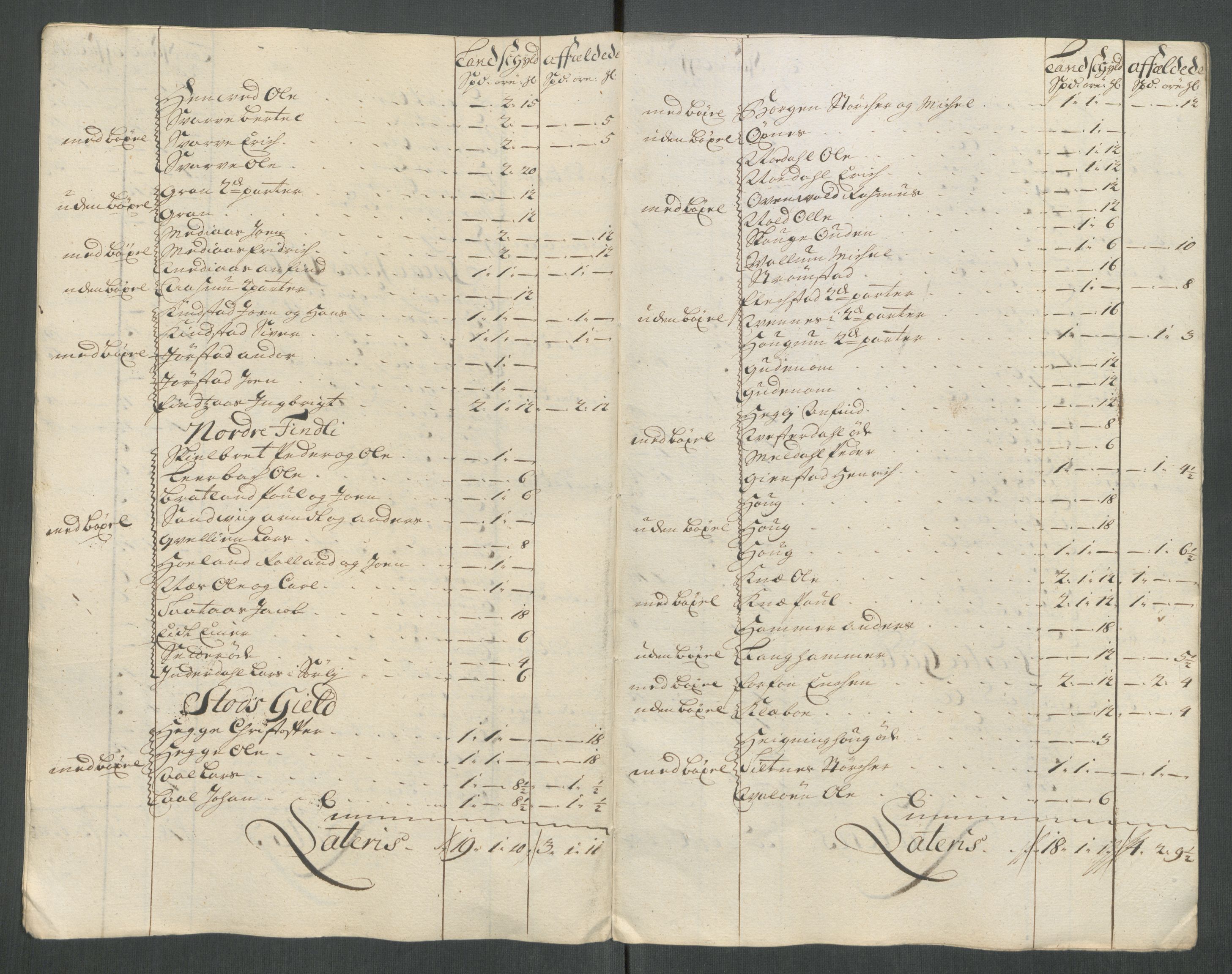 Rentekammeret inntil 1814, Reviderte regnskaper, Fogderegnskap, AV/RA-EA-4092/R63/L4322: Fogderegnskap Inderøy, 1714, s. 213