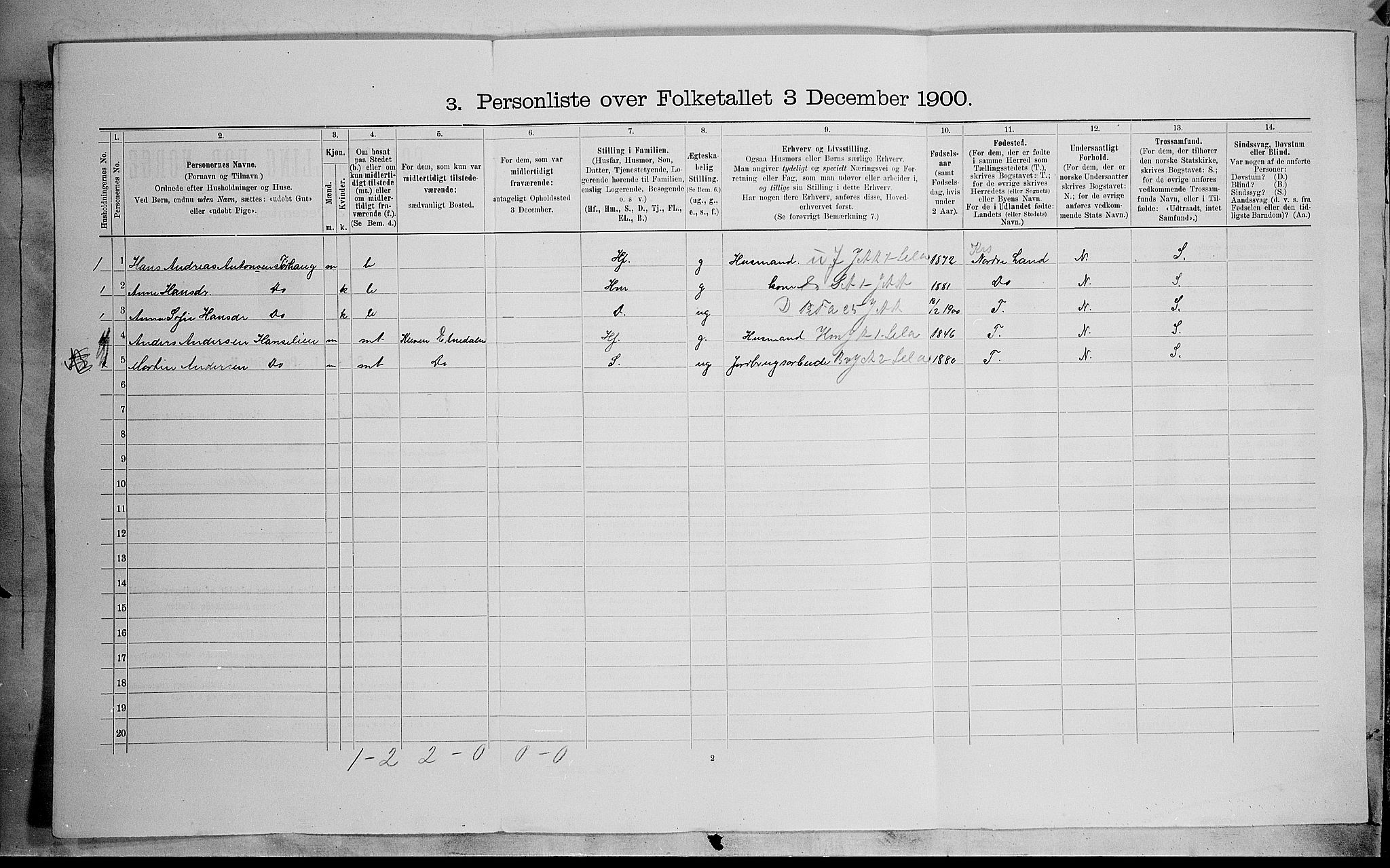 SAH, Folketelling 1900 for 0541 Etnedal herred, 1900, s. 69