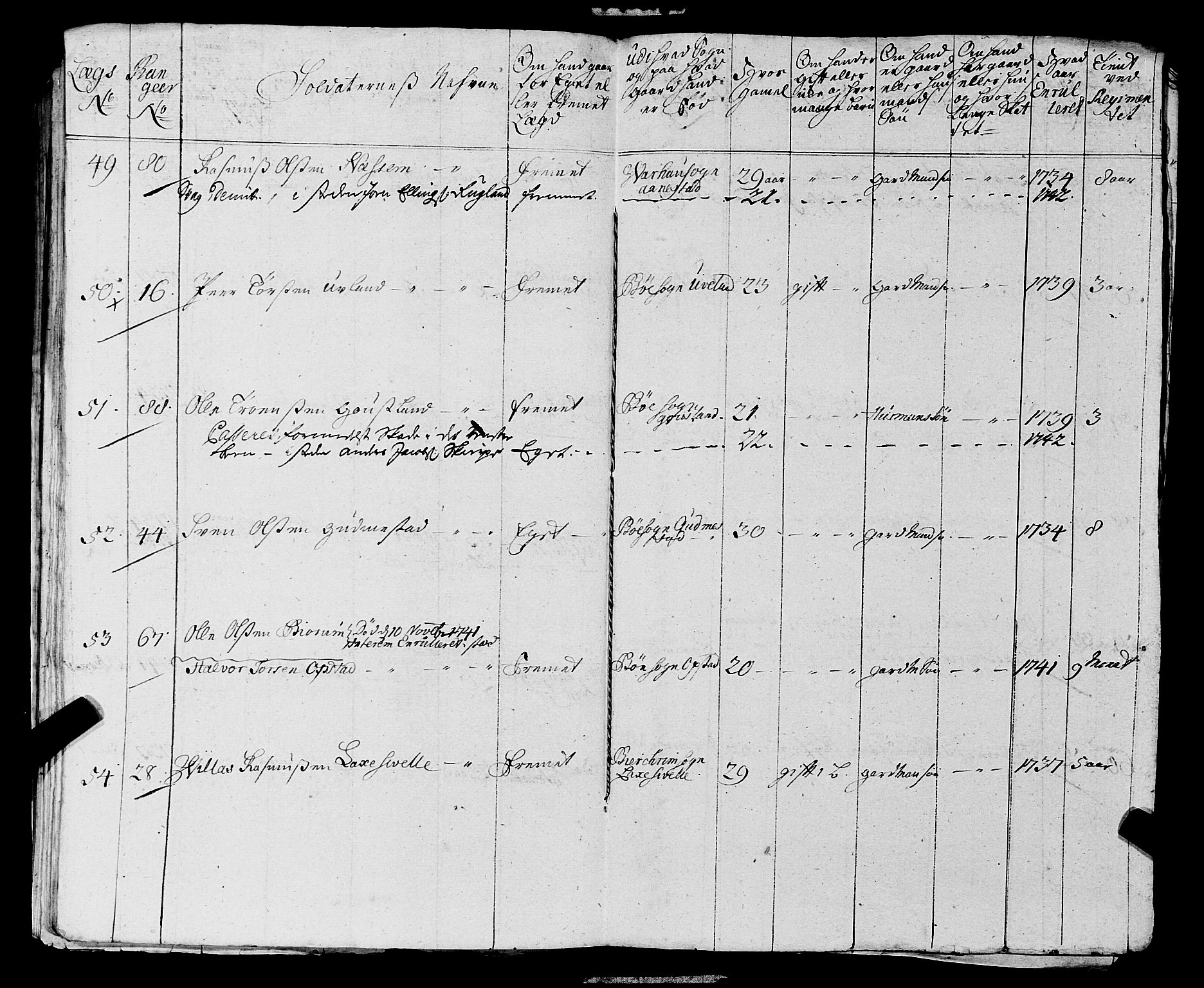 Fylkesmannen i Rogaland, AV/SAST-A-101928/99/3/325/325CA, 1655-1832, s. 3517