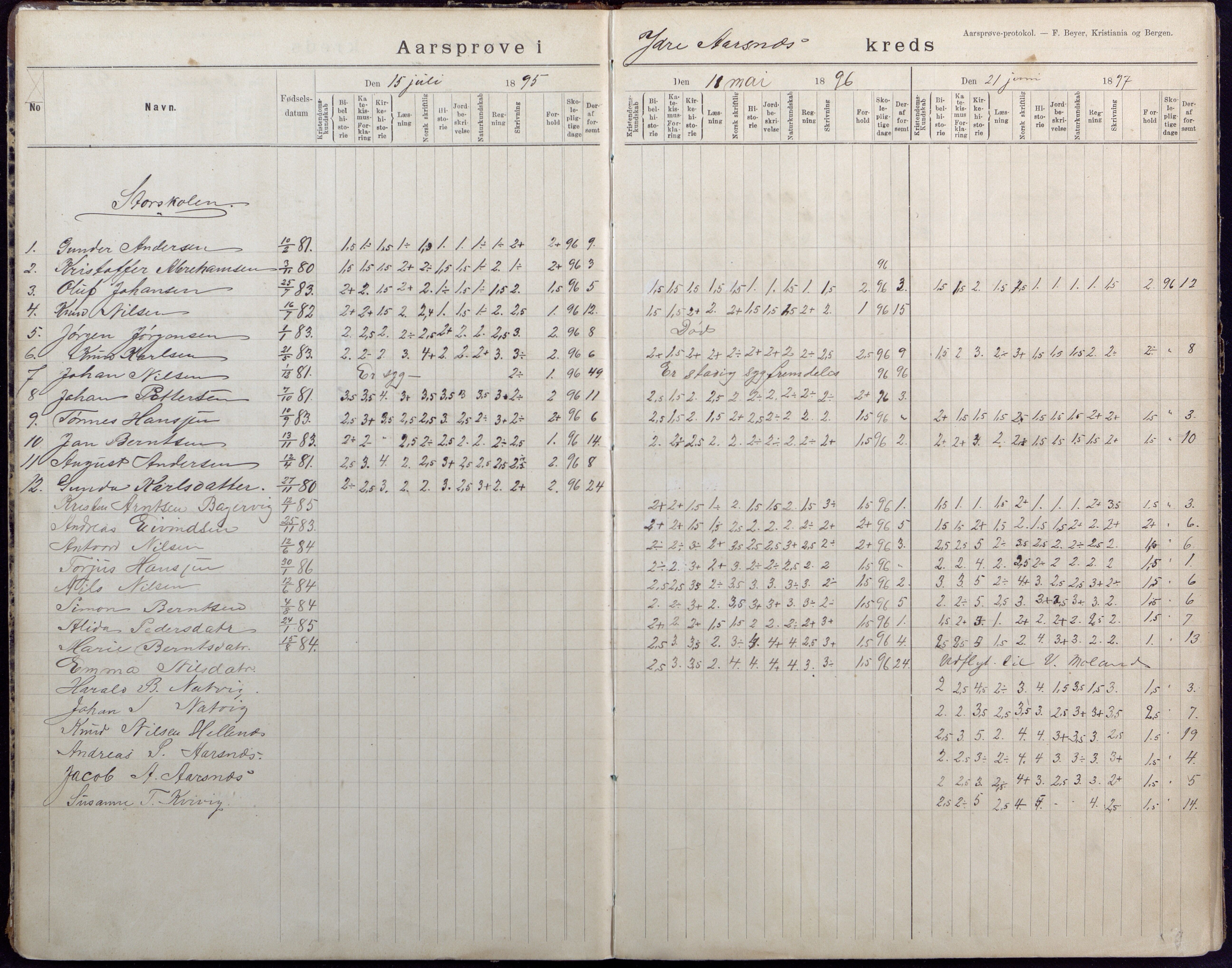 Høvåg kommune, AAKS/KA0927-PK/2/2/L0040: Ytre Årsnes og Ulvøysund - Eksamensprotokoll, 1892-1924