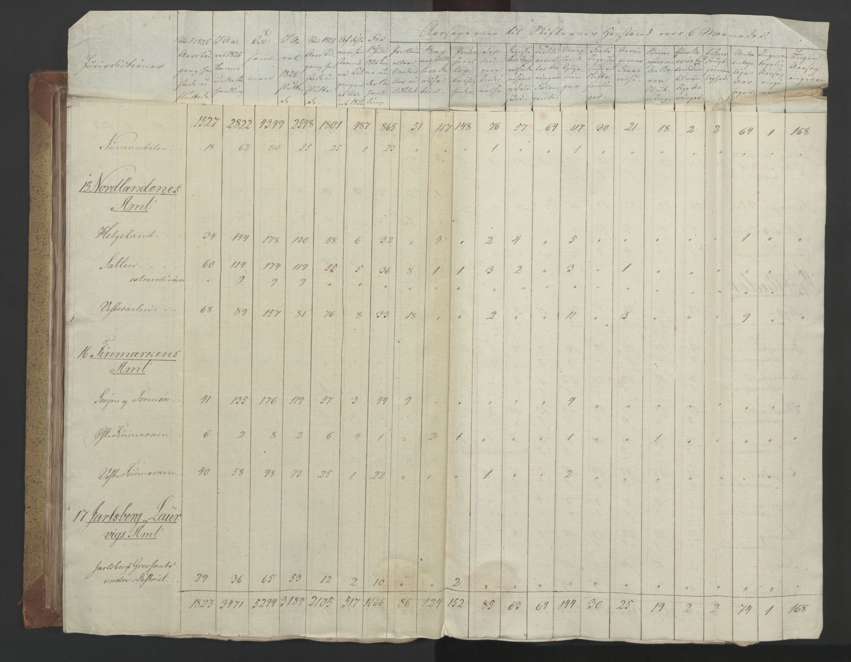 Statsrådsavdelingen i Stockholm, RA/S-1003/D/Da/L0055: Regjeringsinnstillinger nr. 231-435, 1828, s. 217