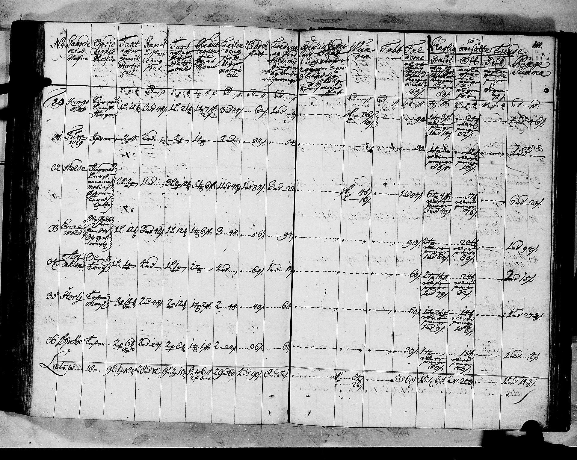 Rentekammeret inntil 1814, Realistisk ordnet avdeling, RA/EA-4070/N/Nb/Nbf/L0147: Sunnfjord og Nordfjord matrikkelprotokoll, 1723, s. 187