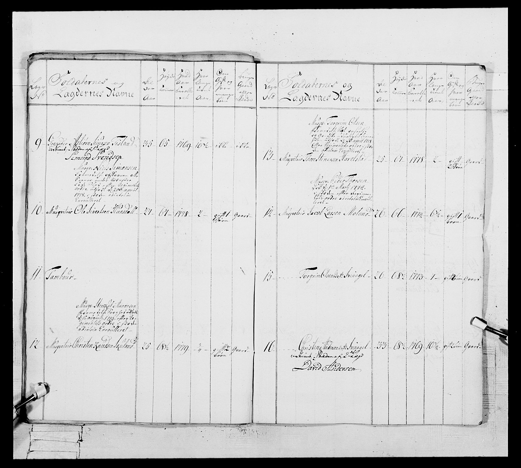 Generalitets- og kommissariatskollegiet, Det kongelige norske kommissariatskollegium, RA/EA-5420/E/Eh/L0106: 2. Vesterlenske nasjonale infanteriregiment, 1774-1780, s. 318