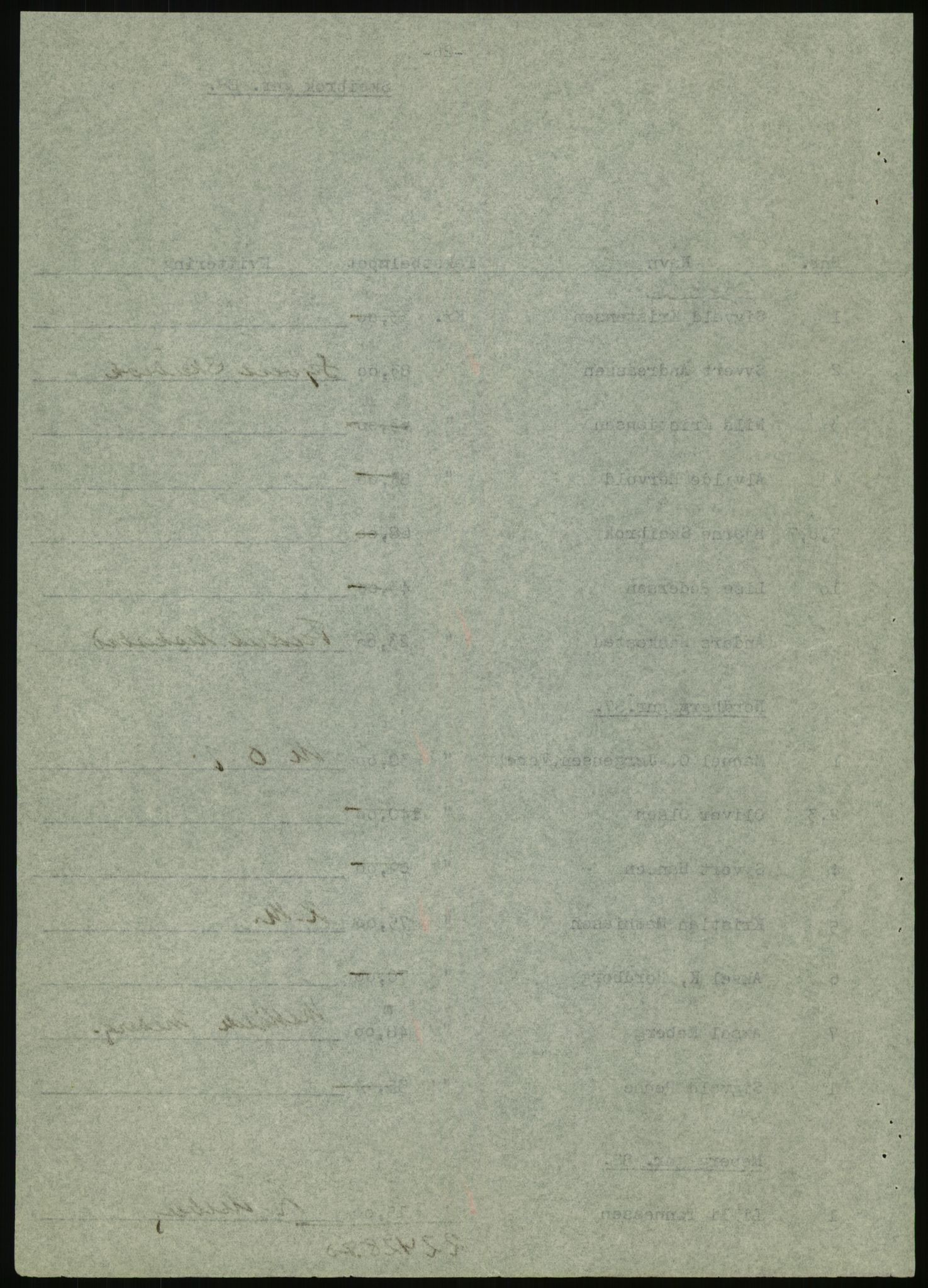 Forsvarsdepartementet, 10. kontor / Oppgjørskontoret, AV/RA-RAFA-1225/D/Db/L0180: Lista oppgjørskontor, 1942-1952, s. 1000