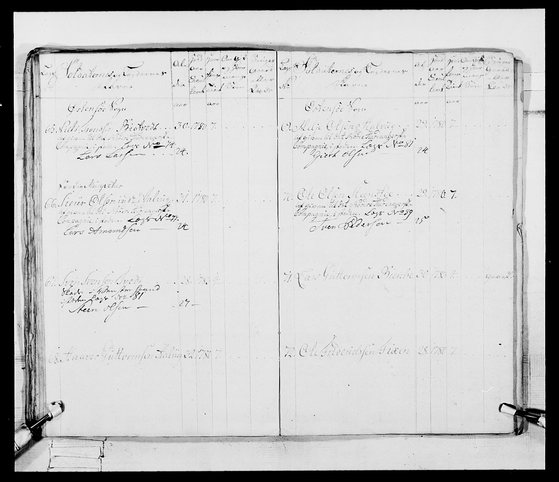 Generalitets- og kommissariatskollegiet, Det kongelige norske kommissariatskollegium, AV/RA-EA-5420/E/Eh/L0095: 2. Bergenhusiske nasjonale infanteriregiment, 1780-1787, s. 563
