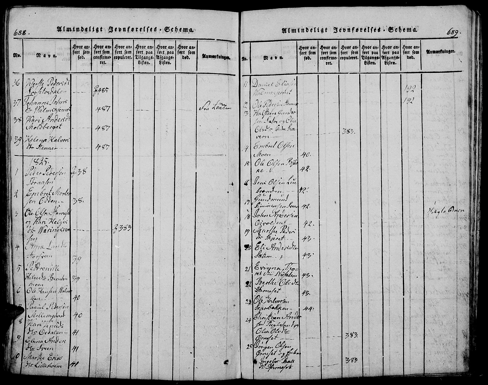 Trysil prestekontor, SAH/PREST-046/H/Ha/Hab/L0005: Klokkerbok nr. 5, 1814-1877, s. 688-689